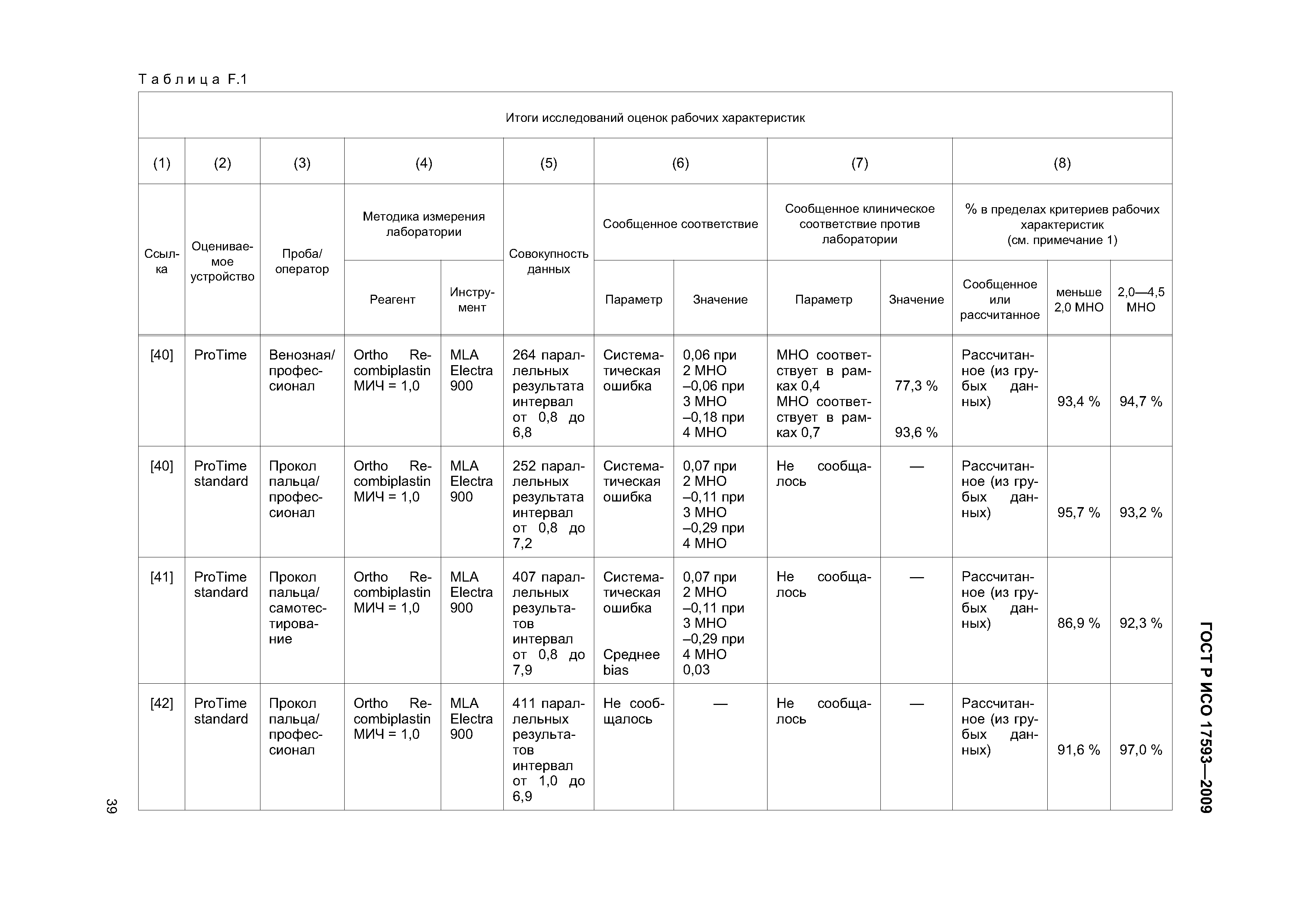 ГОСТ Р ИСО 17593-2009