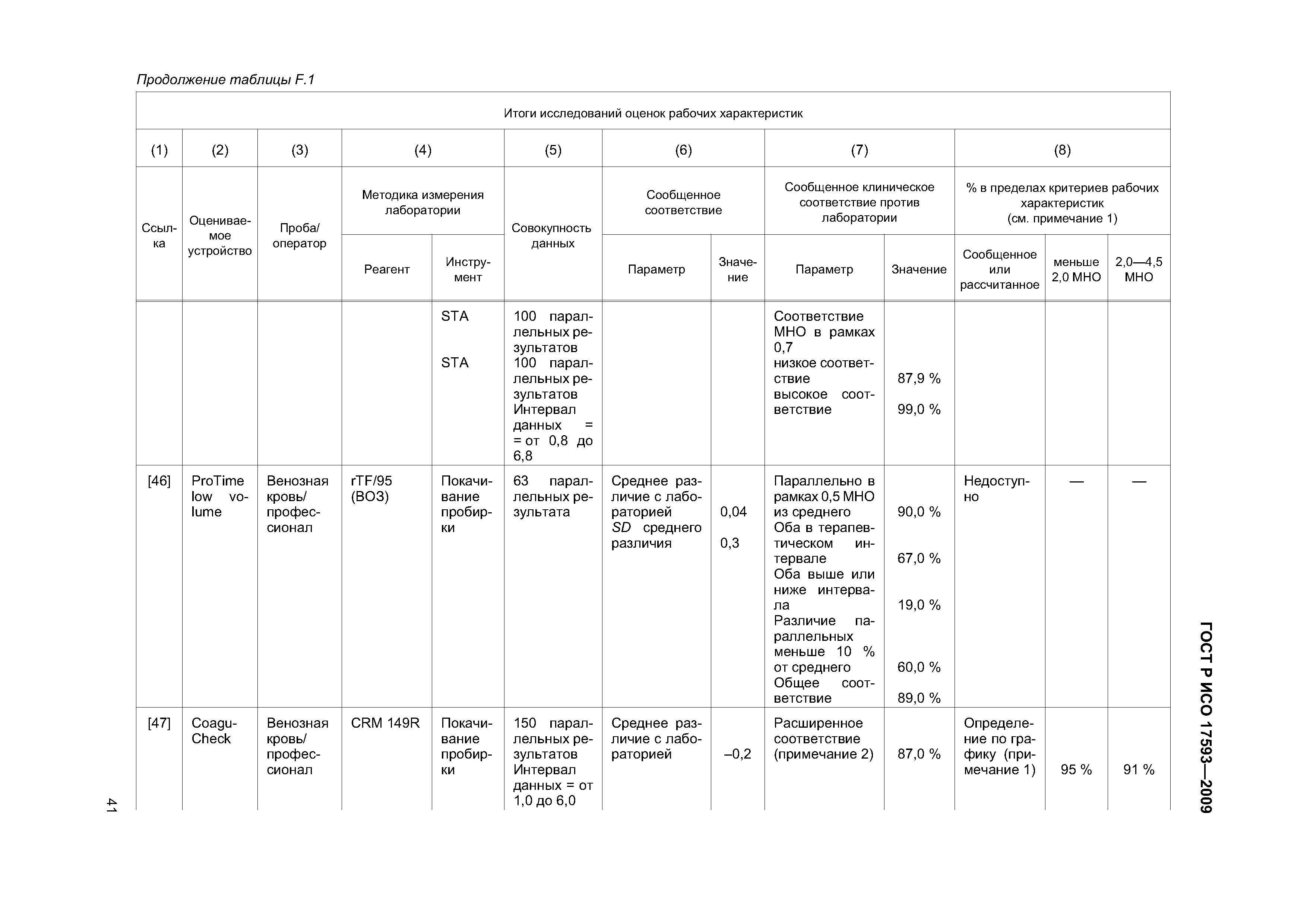 ГОСТ Р ИСО 17593-2009