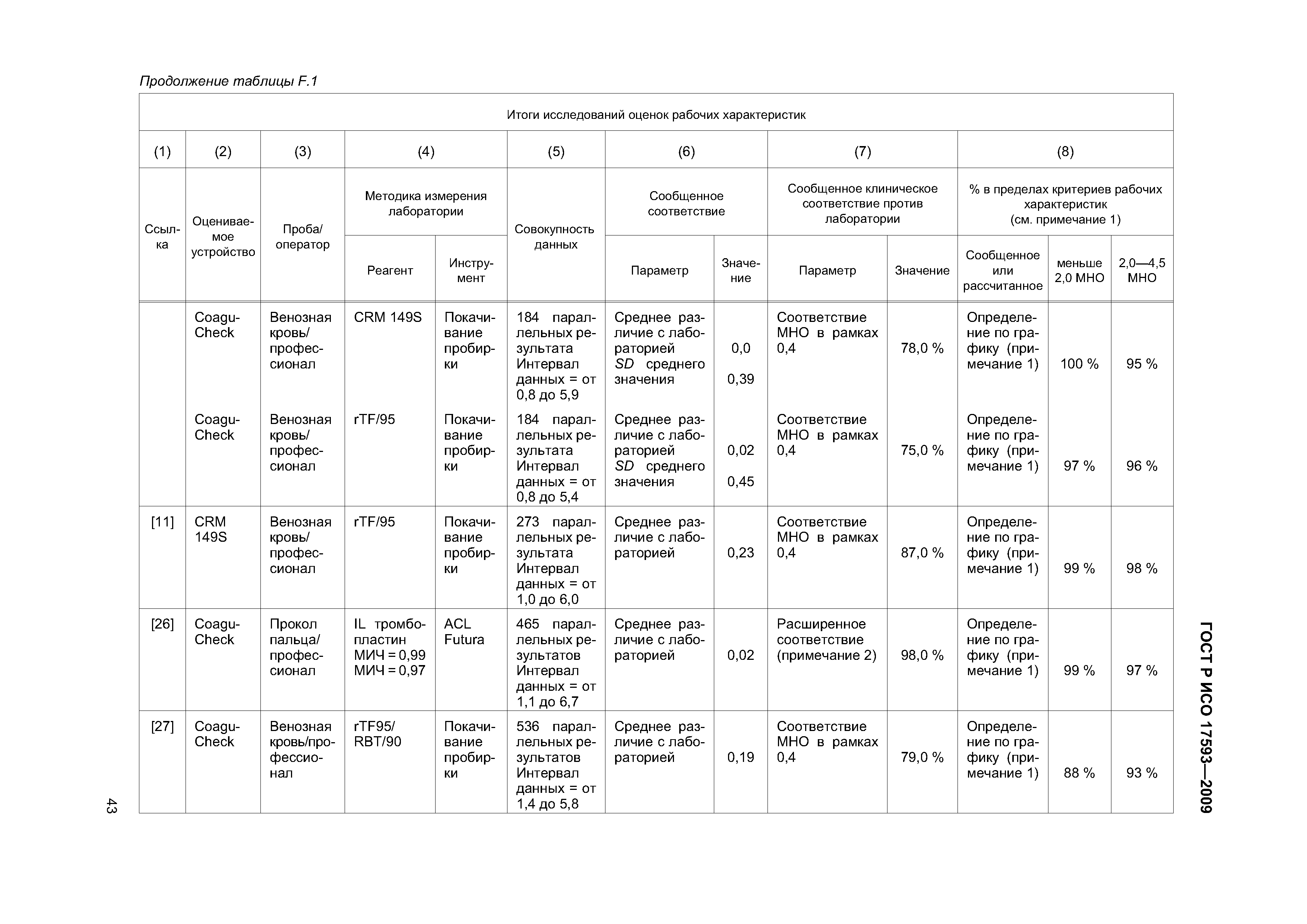 ГОСТ Р ИСО 17593-2009