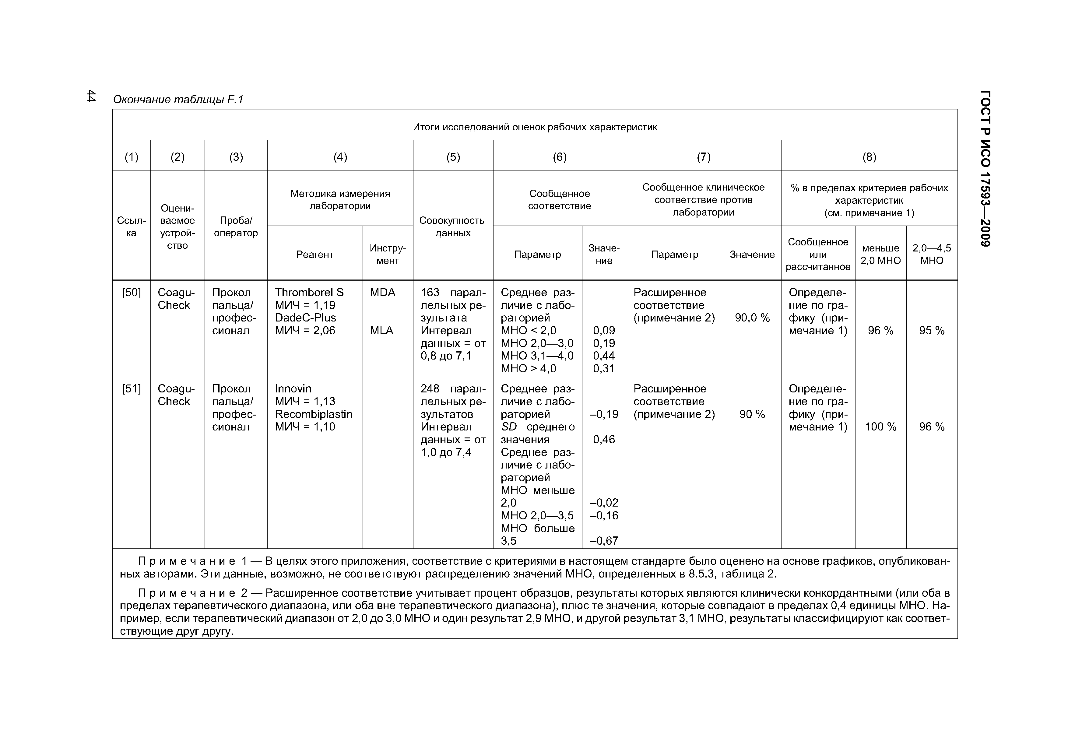 ГОСТ Р ИСО 17593-2009