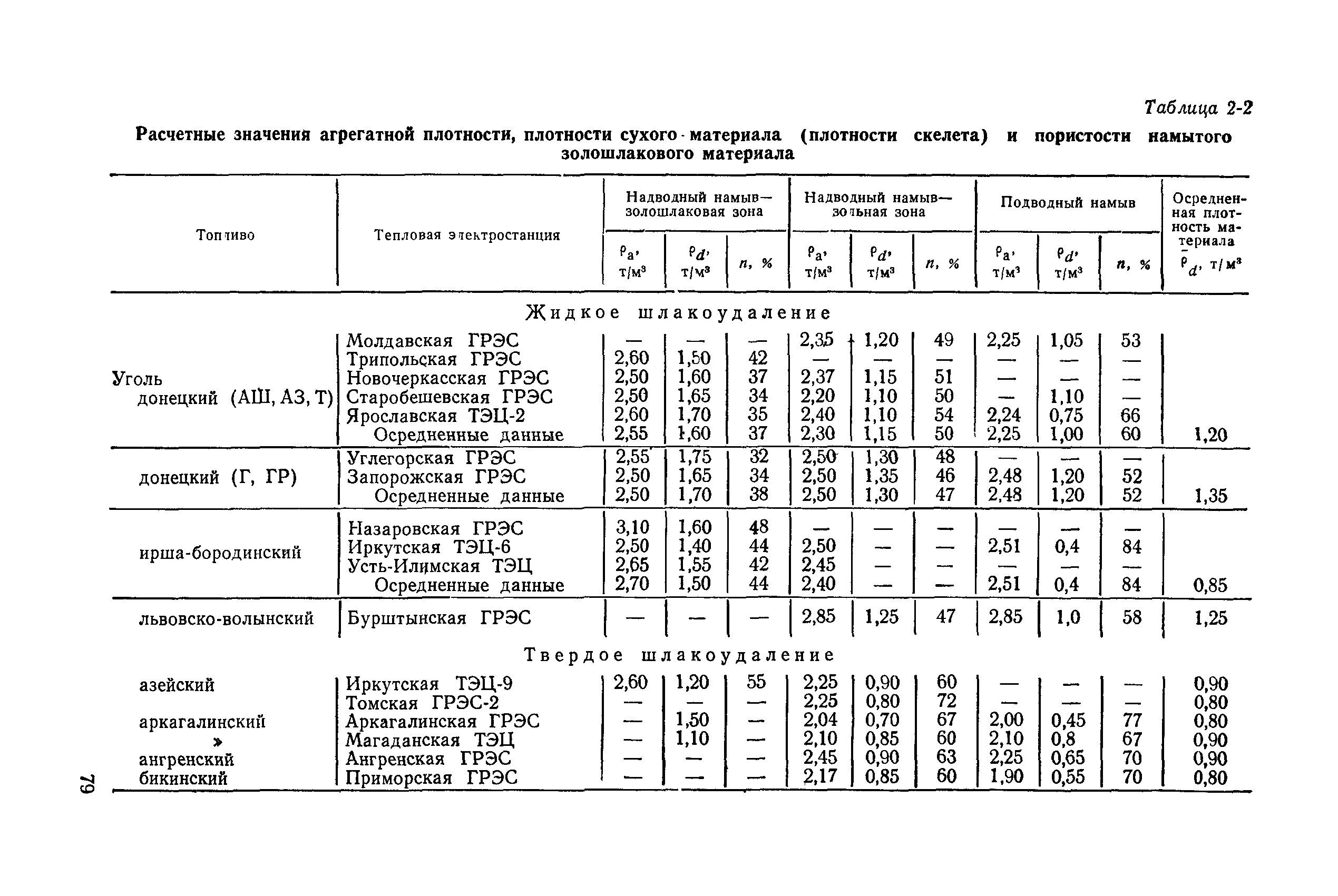 П 26-85