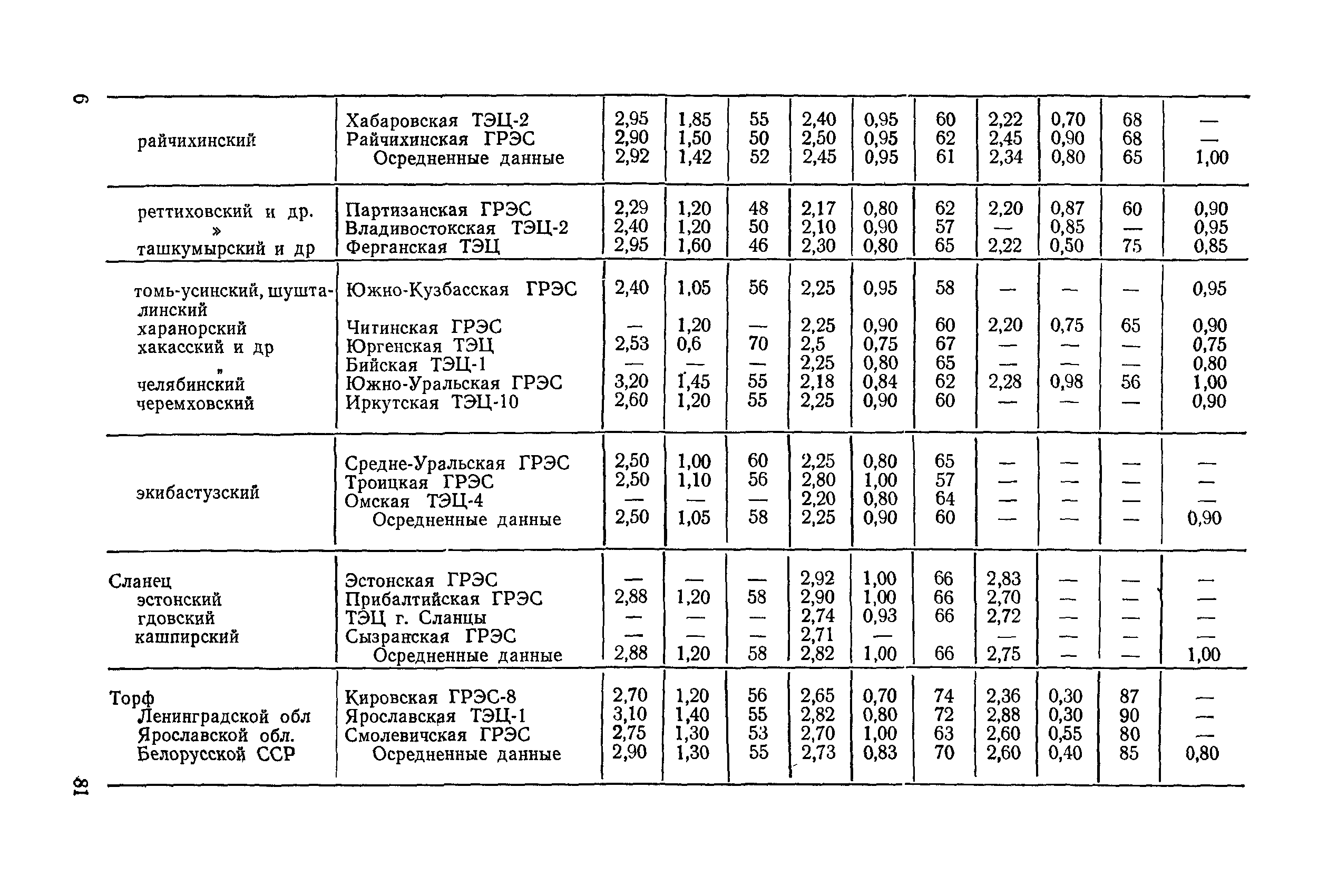 П 26-85