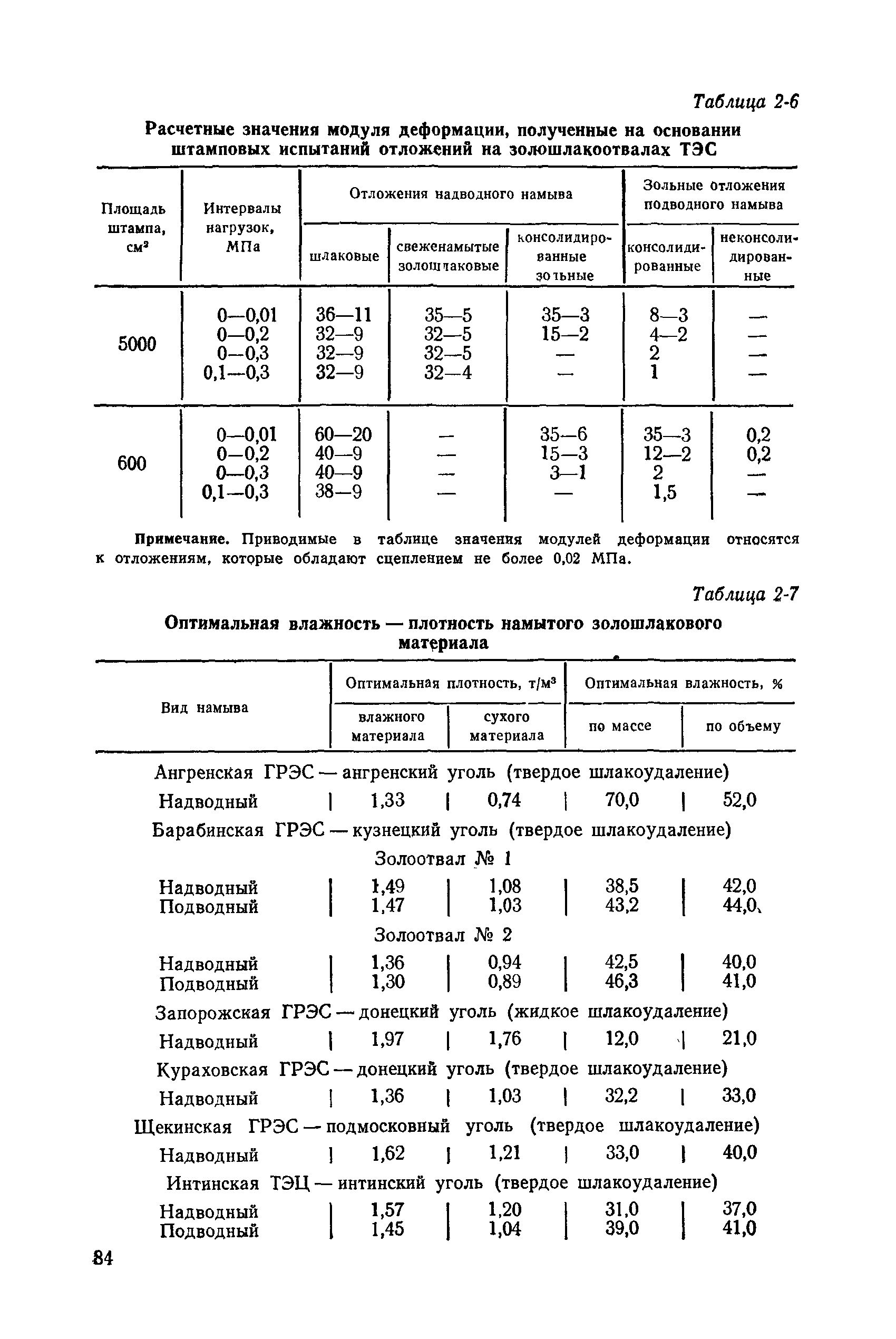 П 26-85