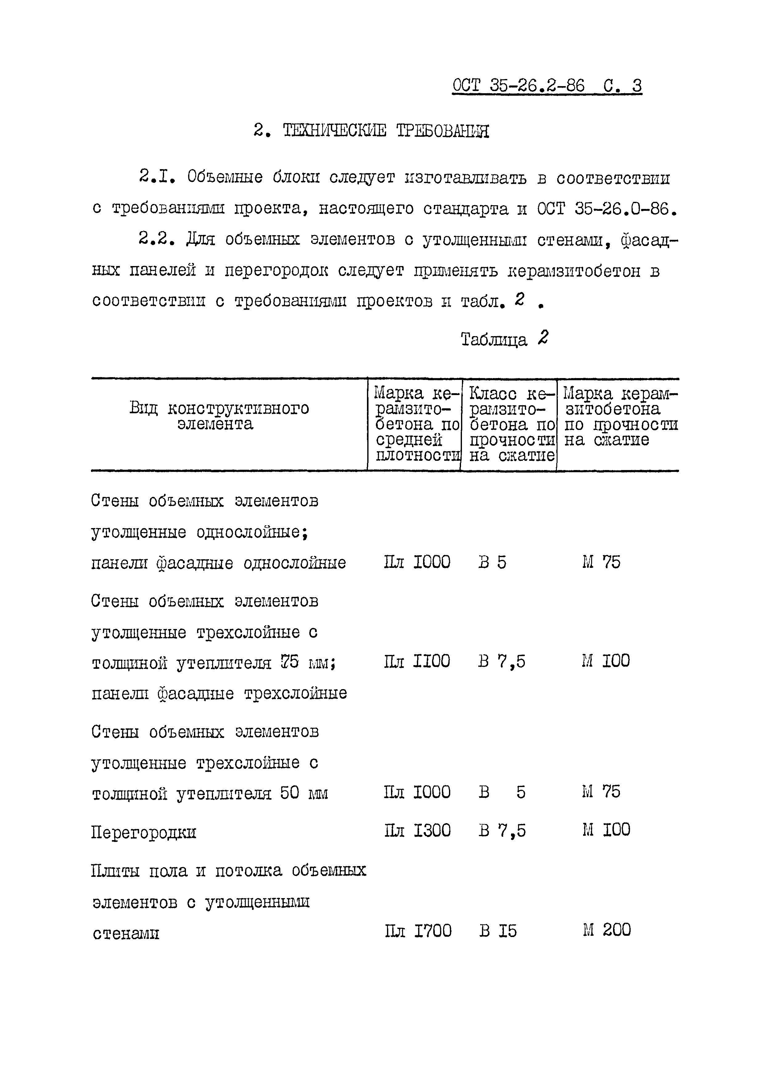 ОСТ 35-26.2-86