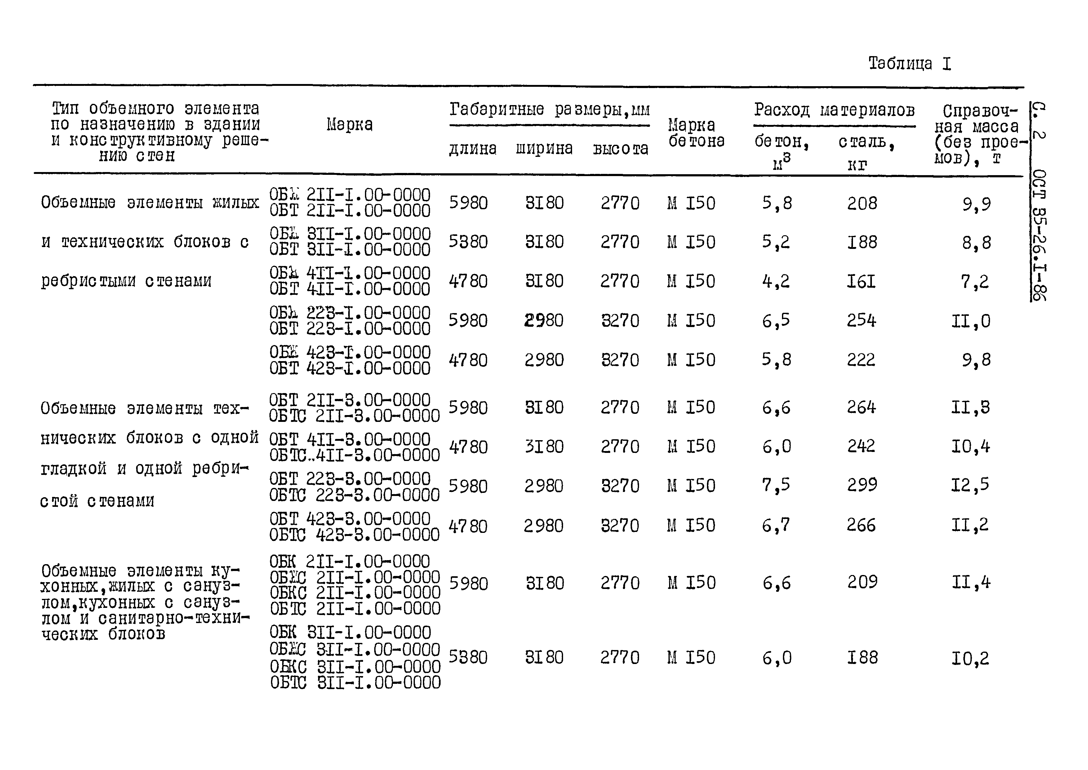 ОСТ 35-26.1-86