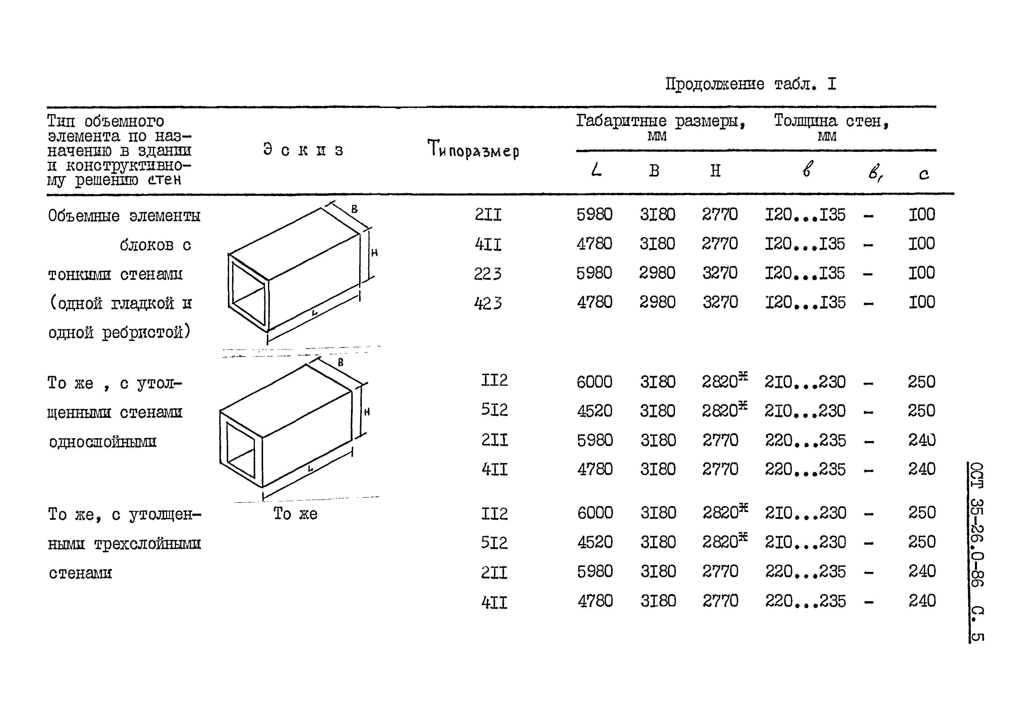 ОСТ 35-26.0-86