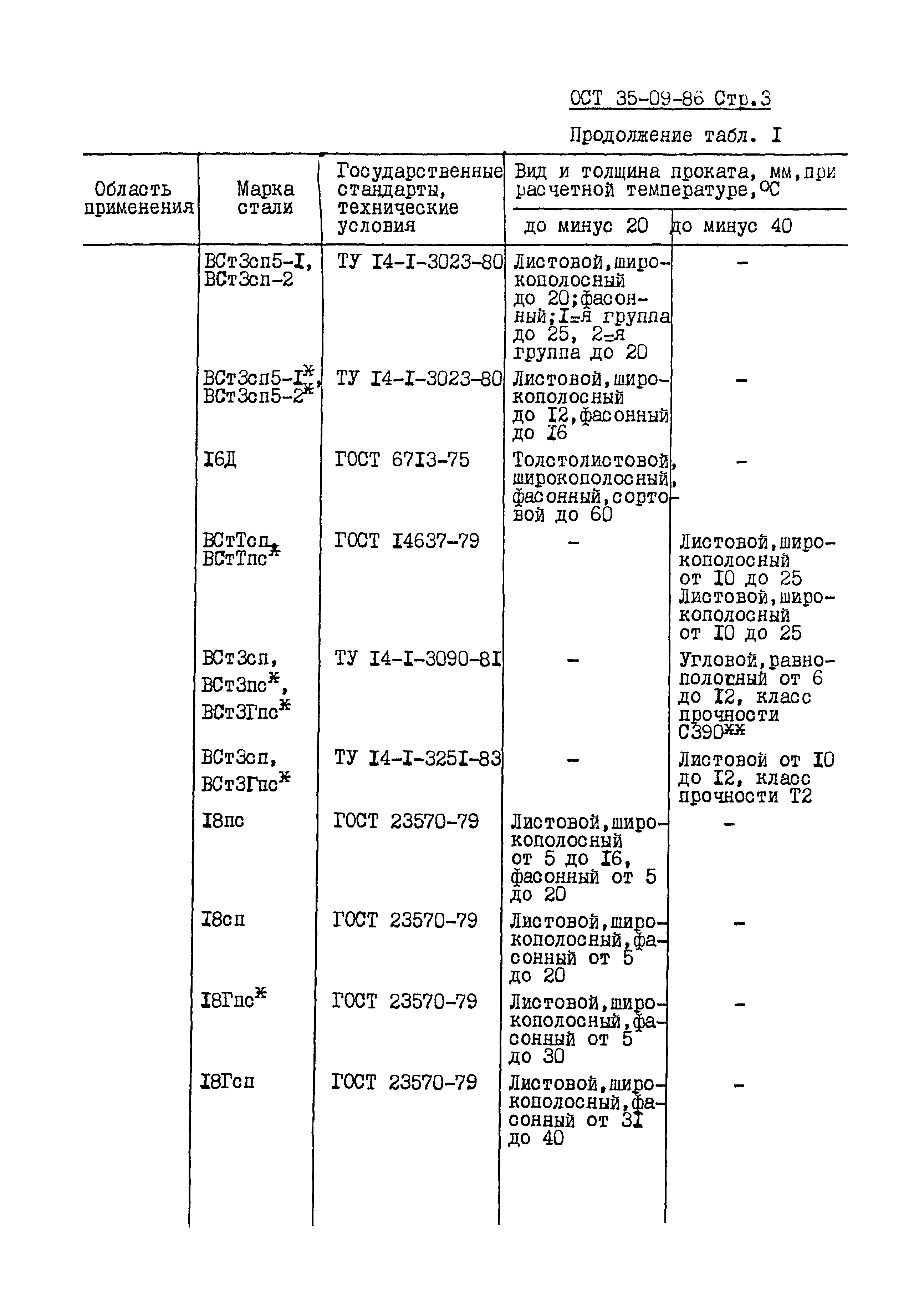 ОСТ 35-09-86