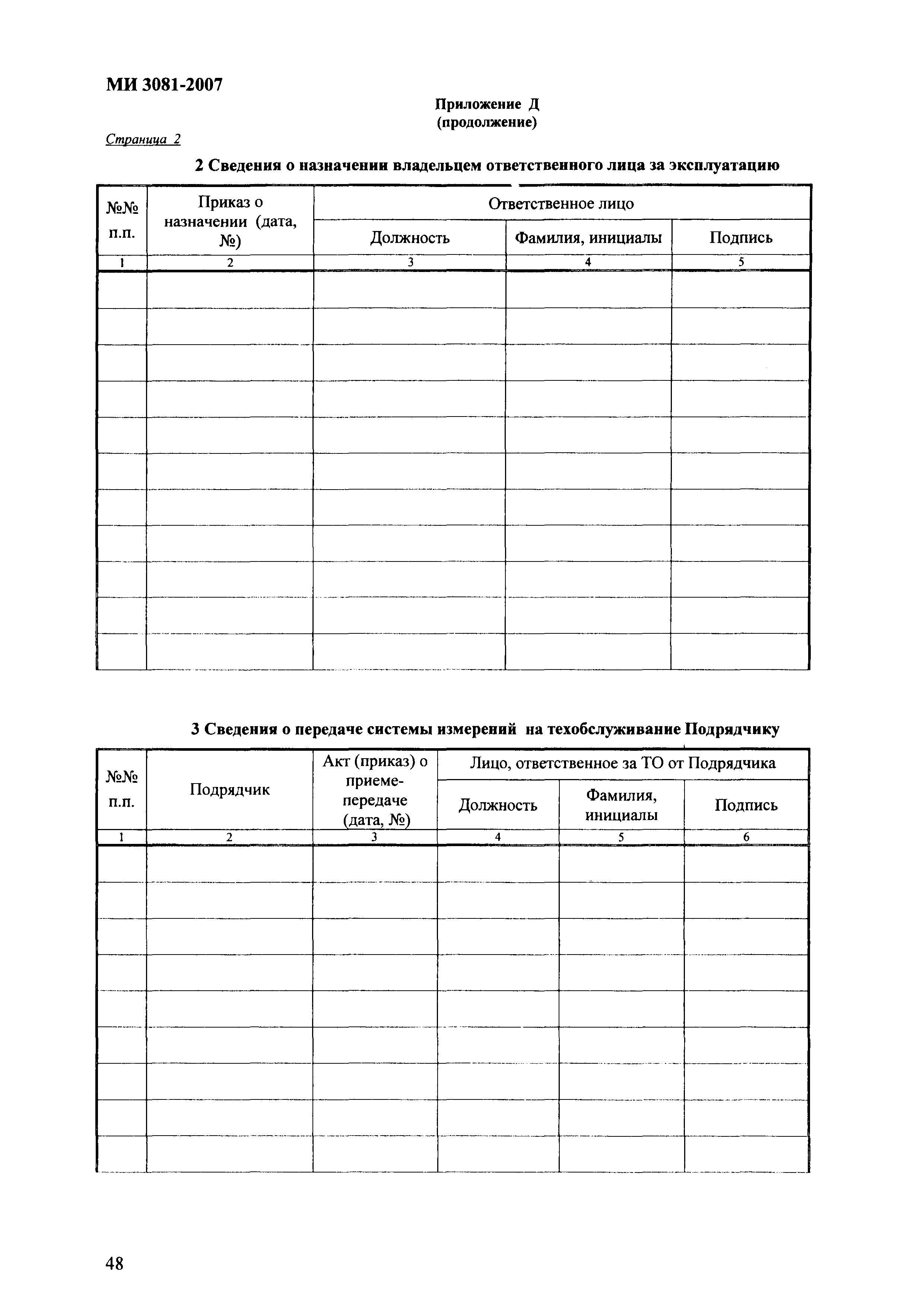 МИ 3081-2007