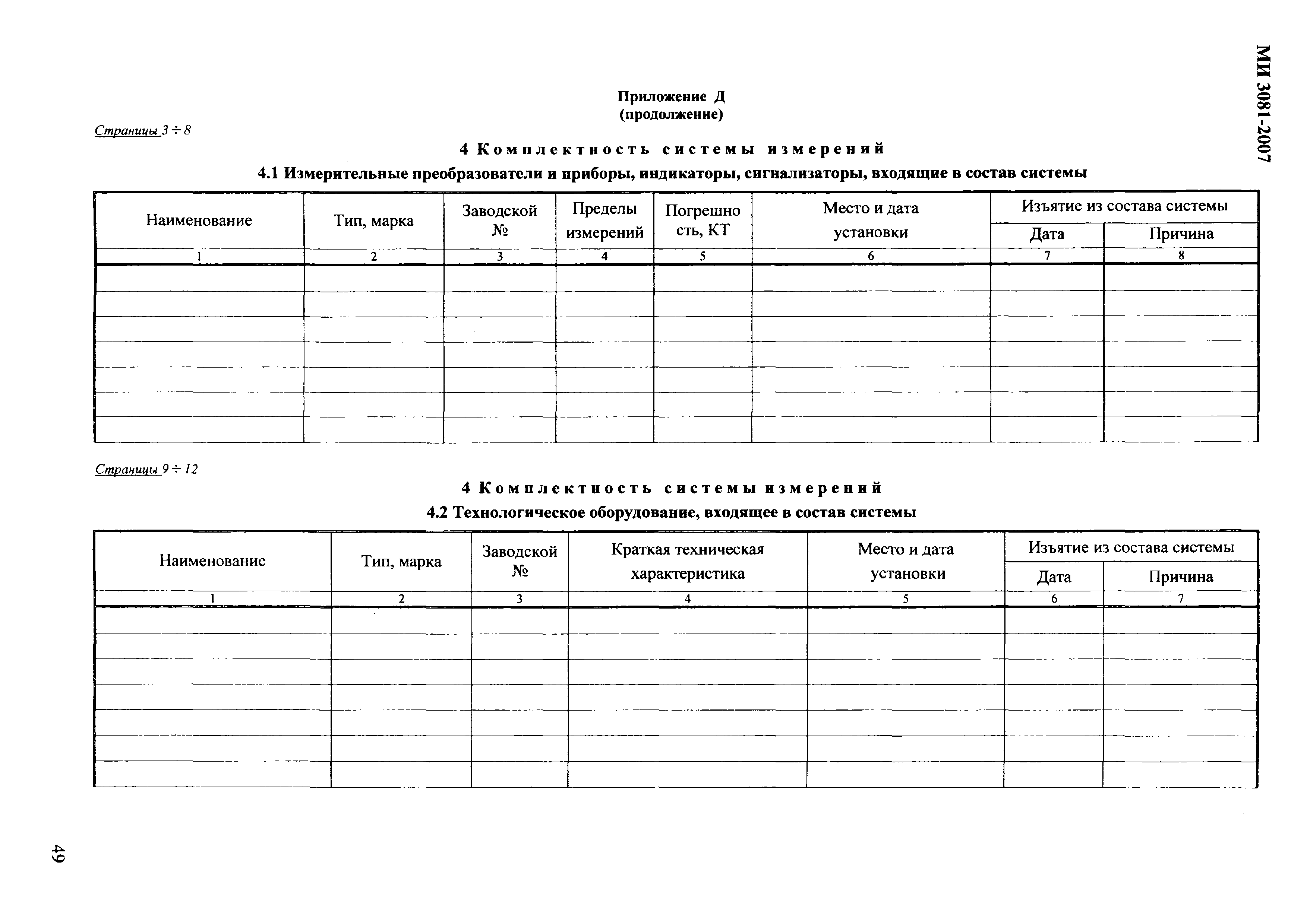 МИ 3081-2007