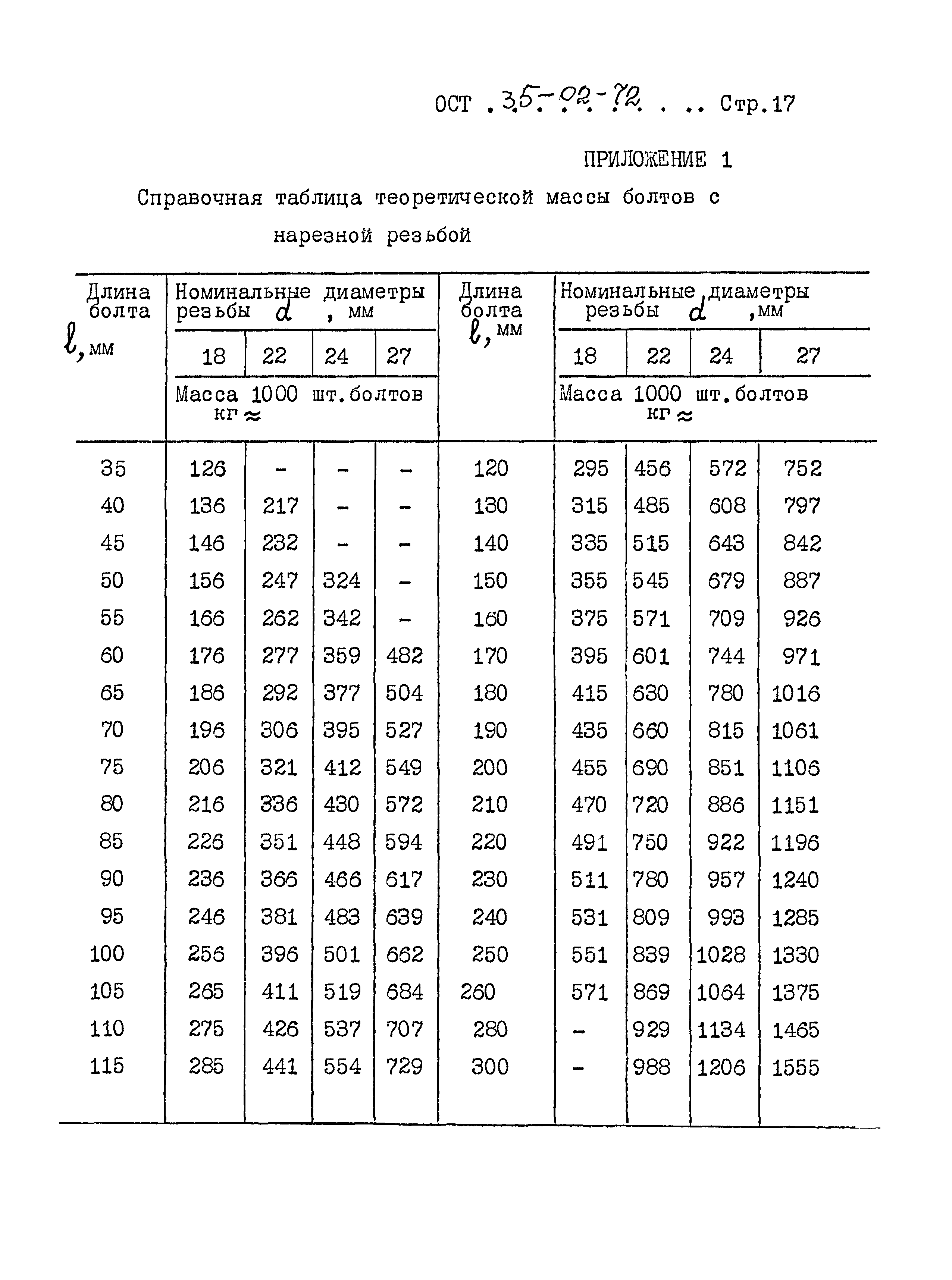 ОСТ 35-02-72