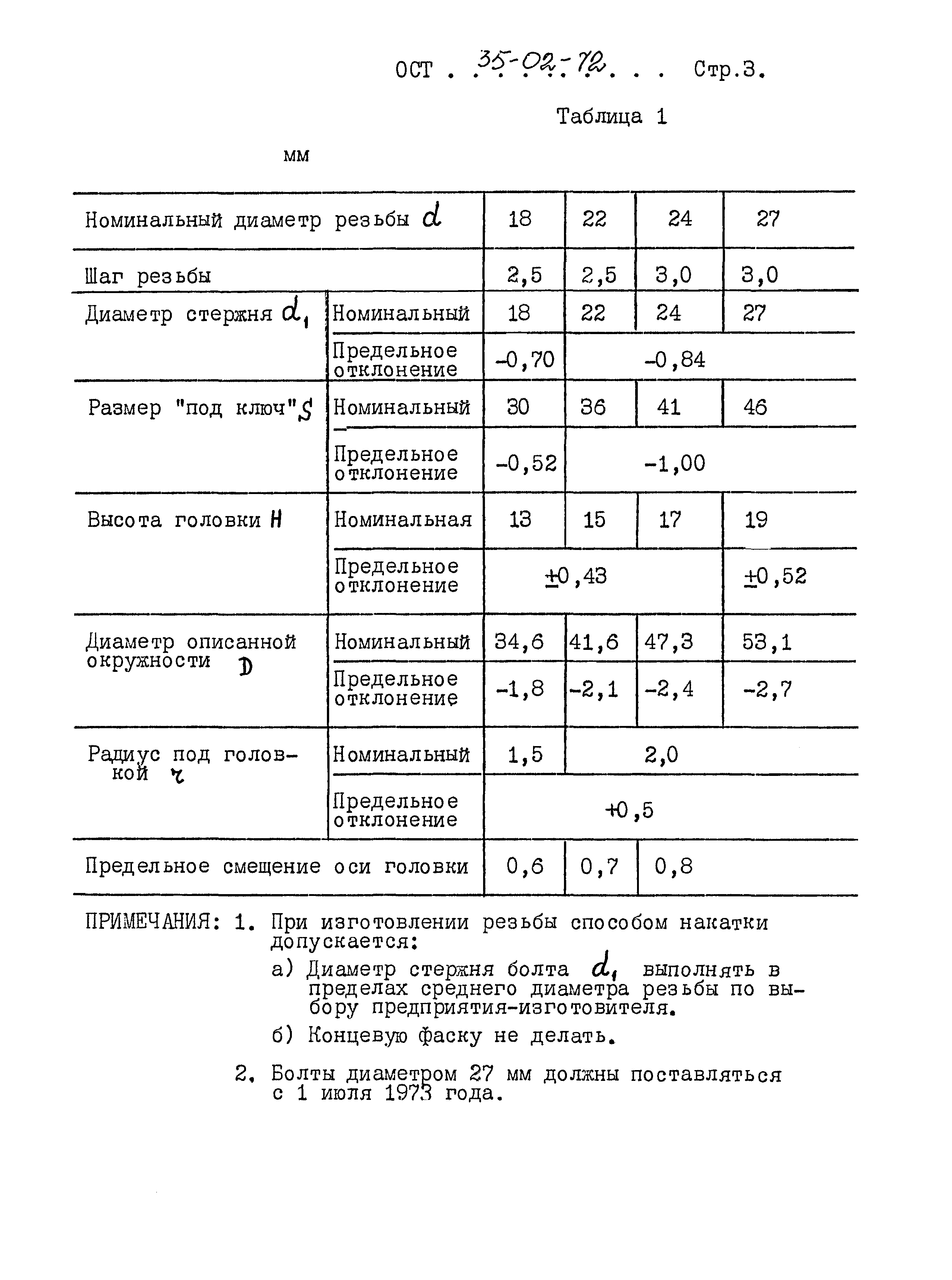 ОСТ 35-02-72