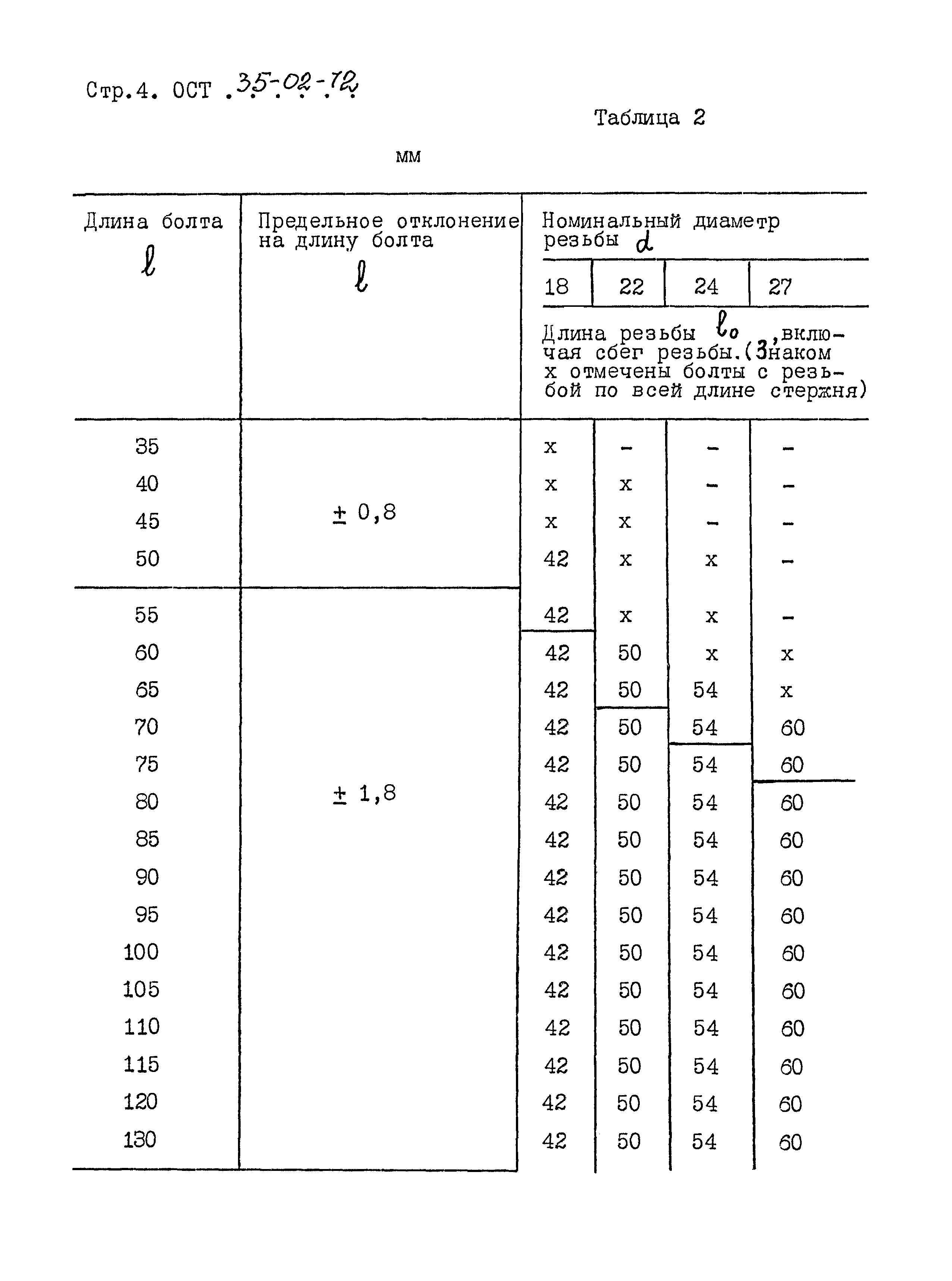 ОСТ 35-02-72