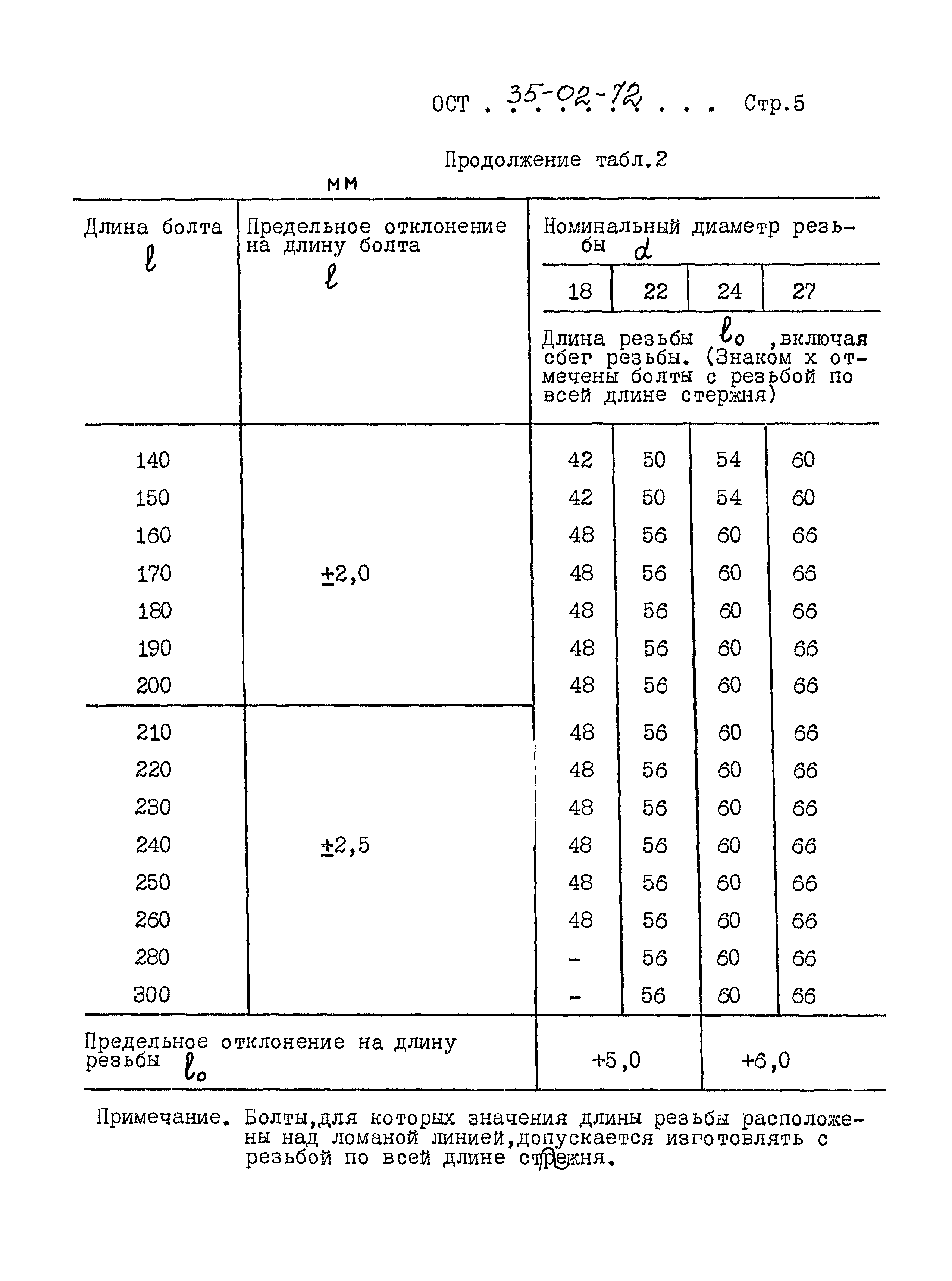 ОСТ 35-02-72