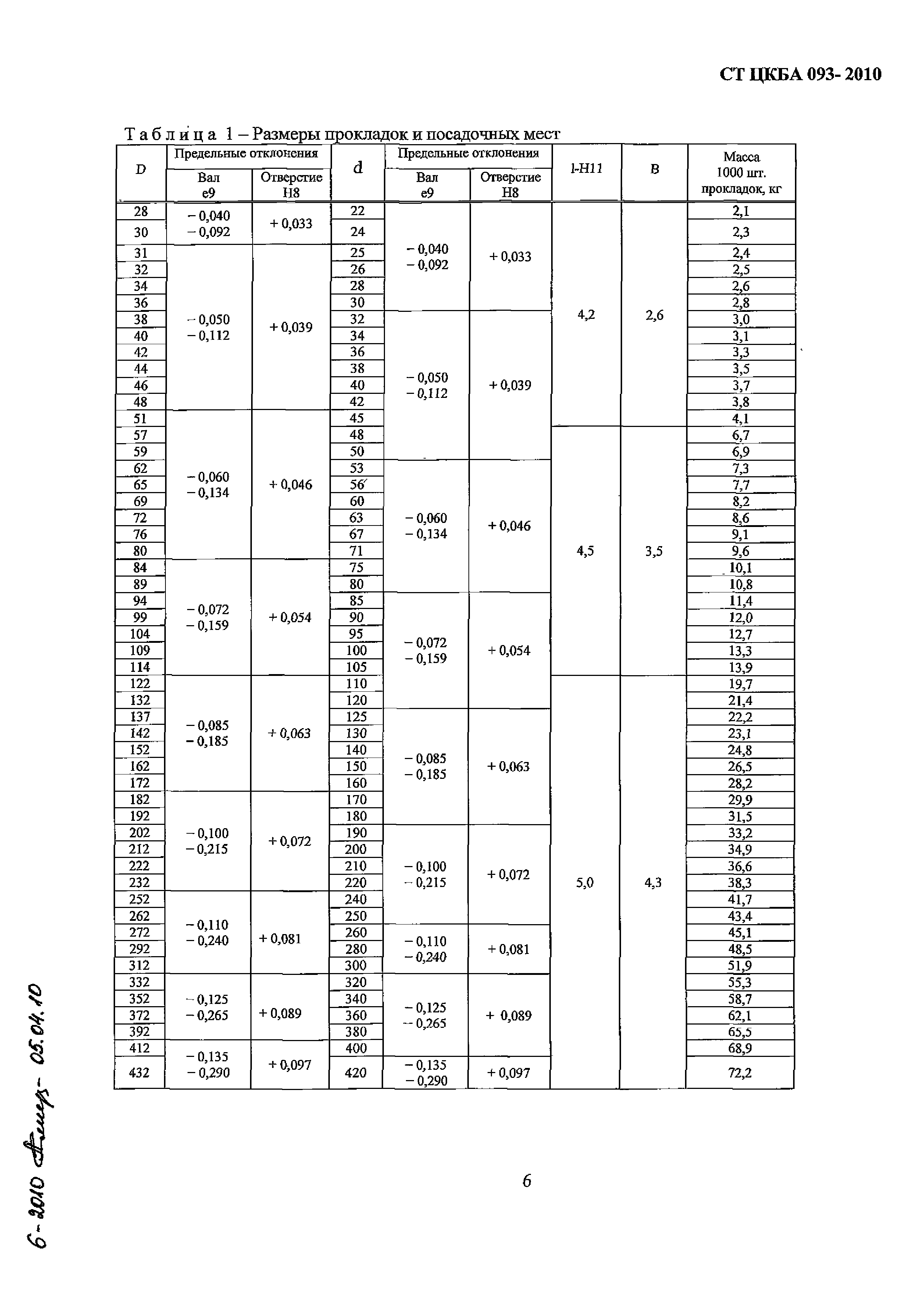 СТ ЦКБА 093-2010