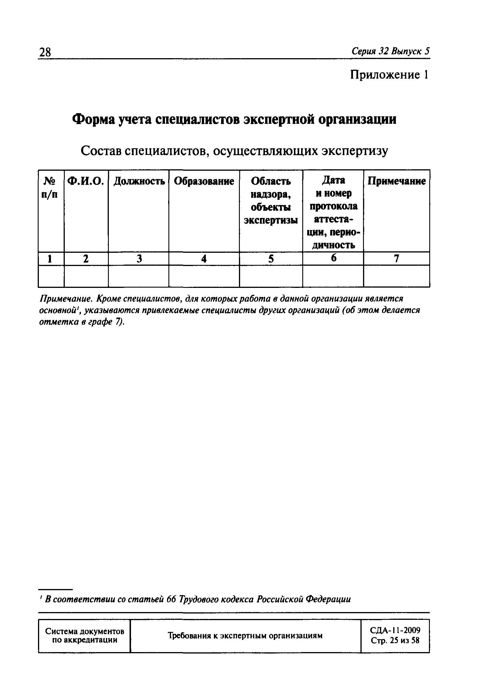 СДА 11-2009