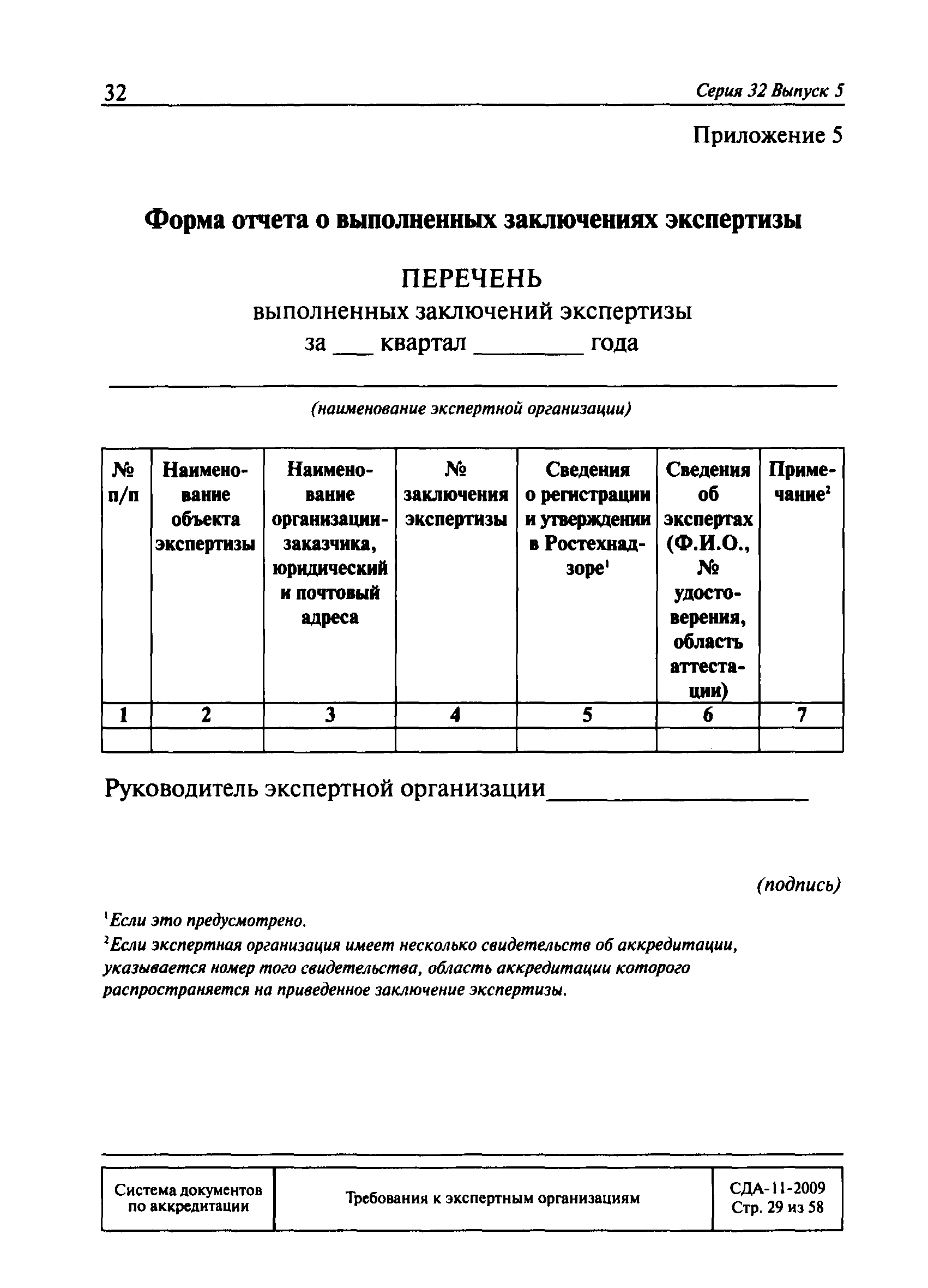 СДА 11-2009