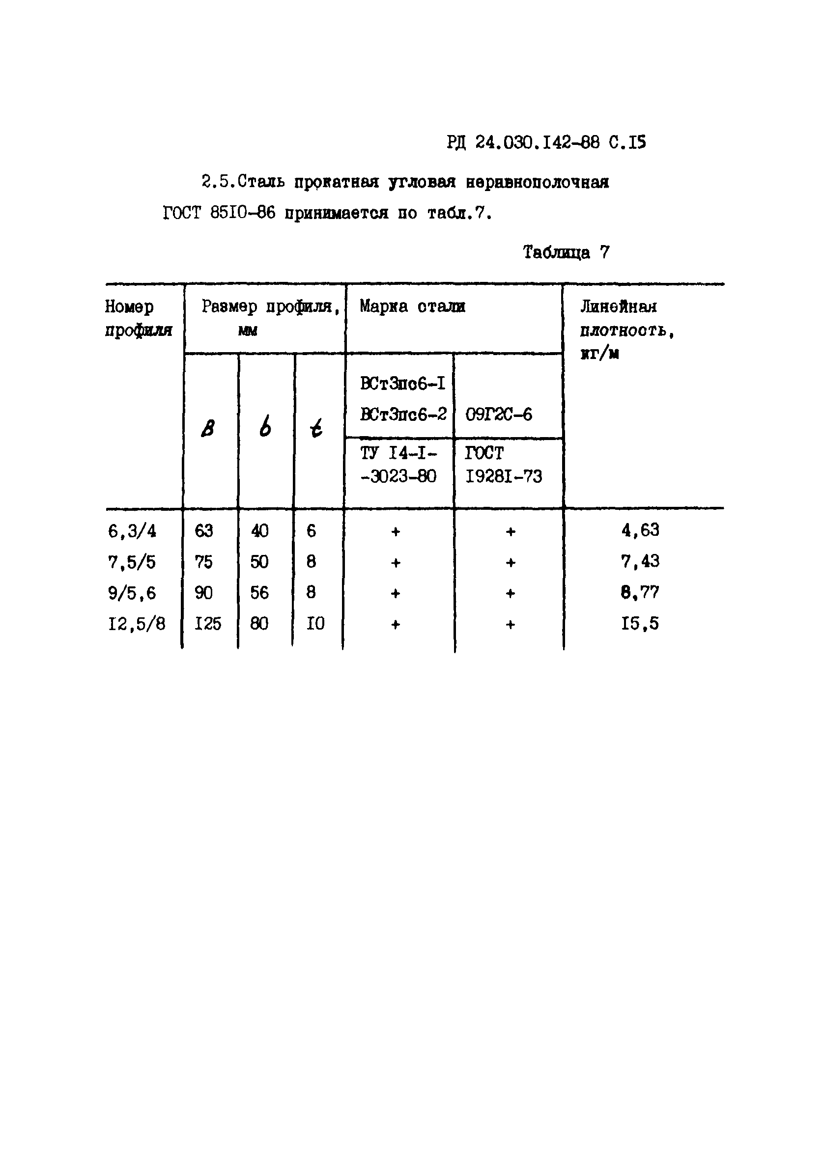 РД 24.030.142-88