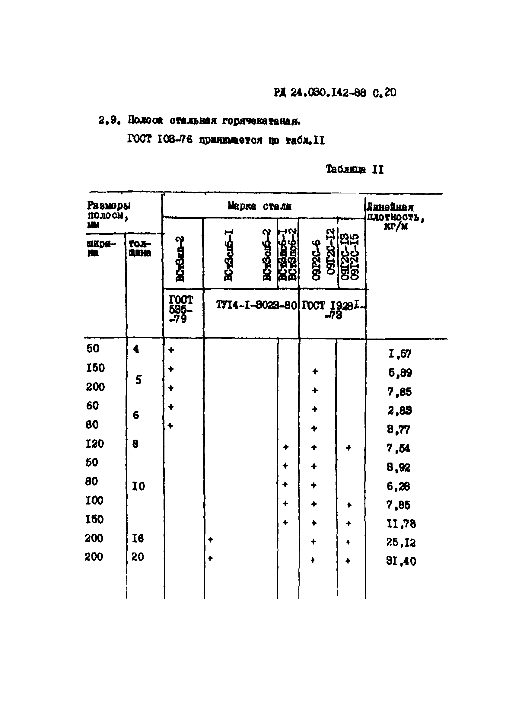 РД 24.030.142-88