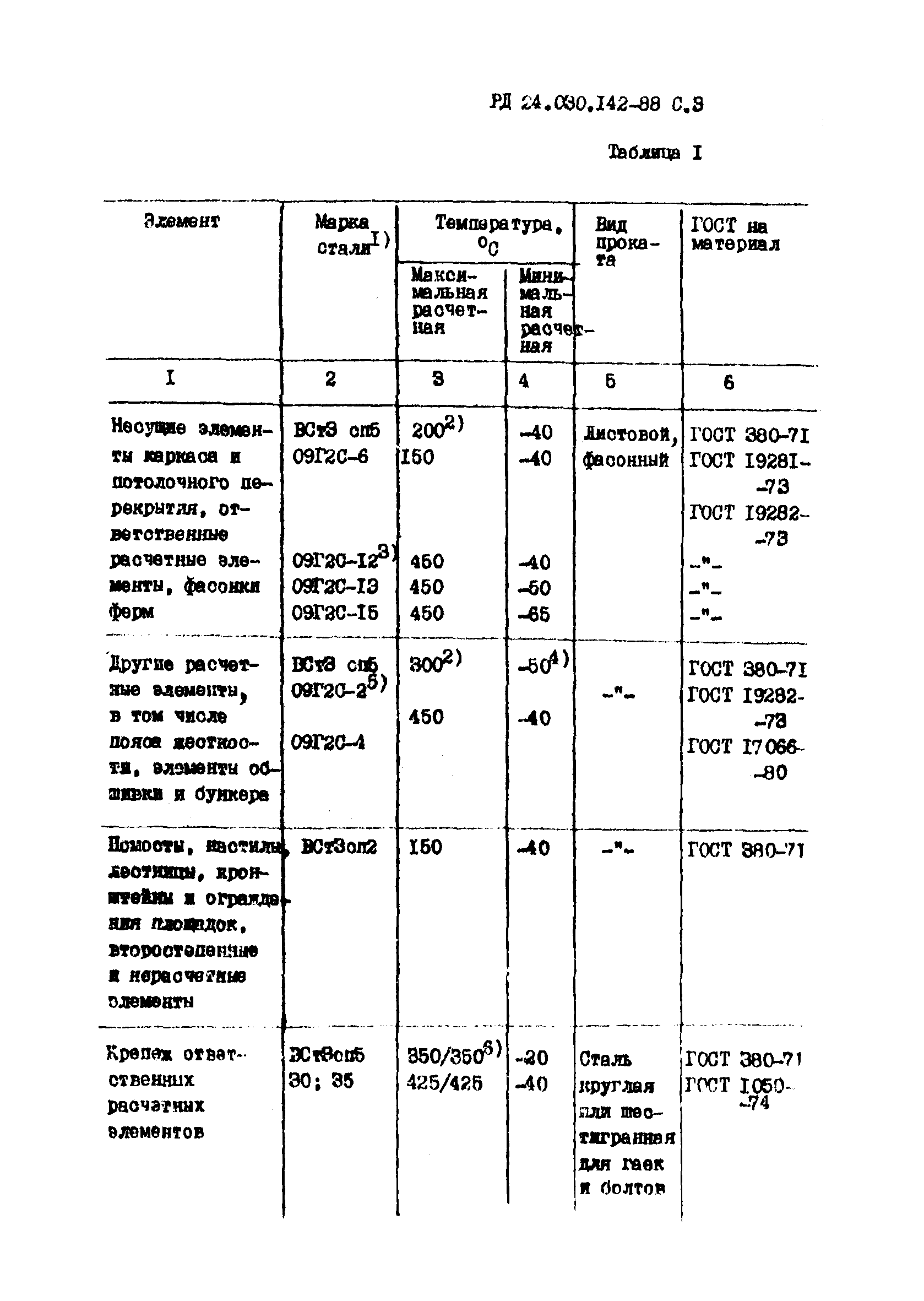 РД 24.030.142-88