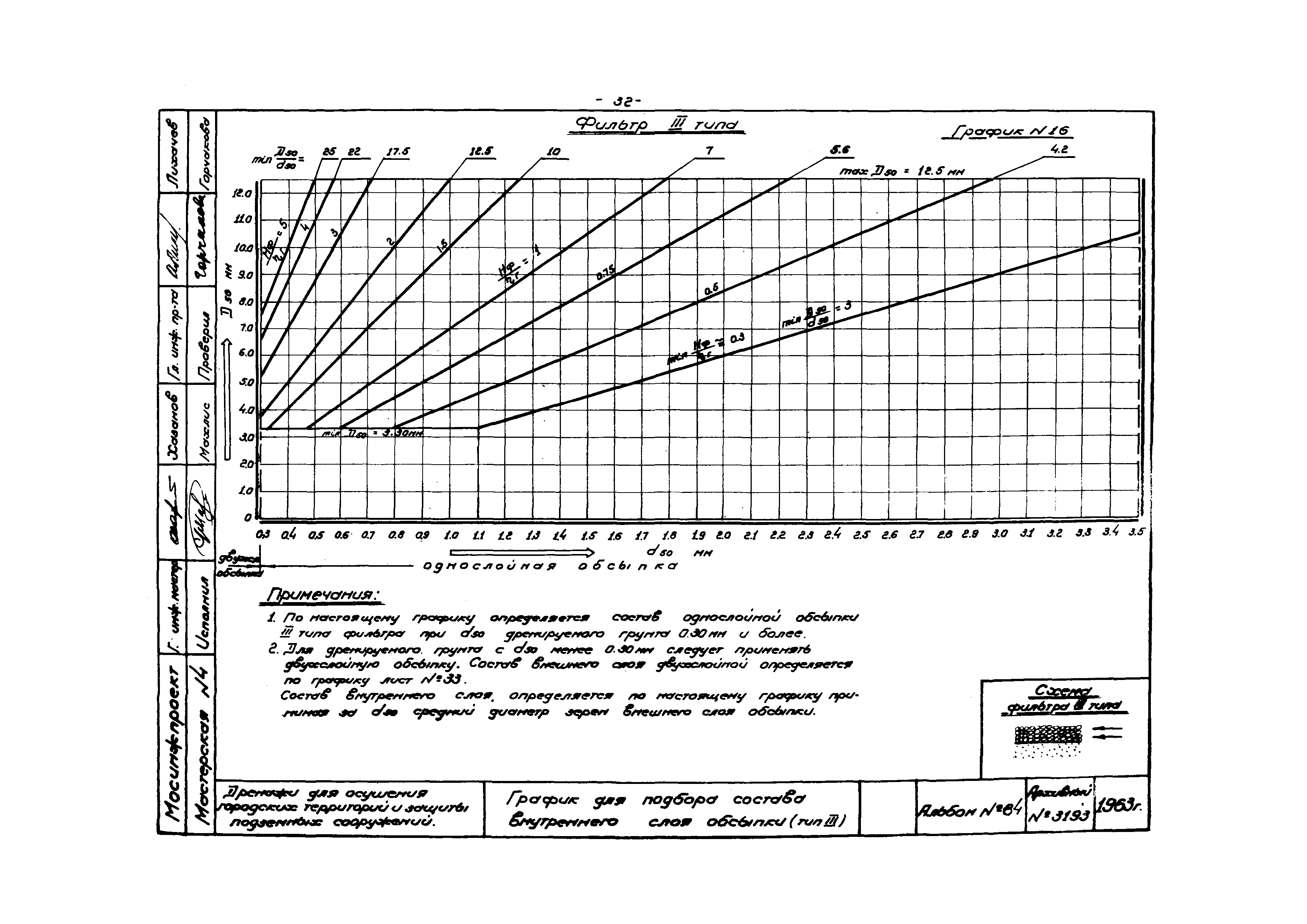 Альбом 84