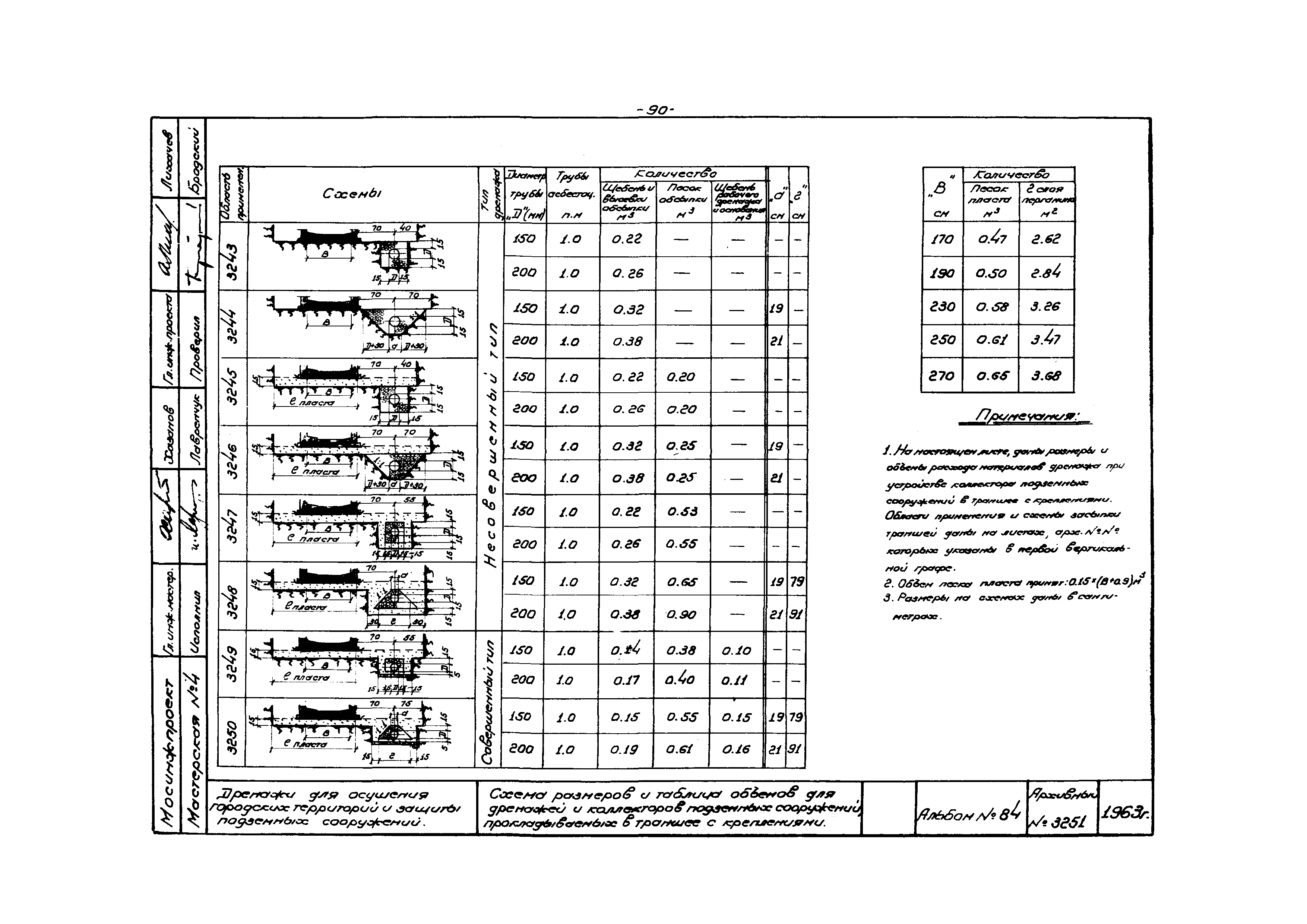 Альбом 84