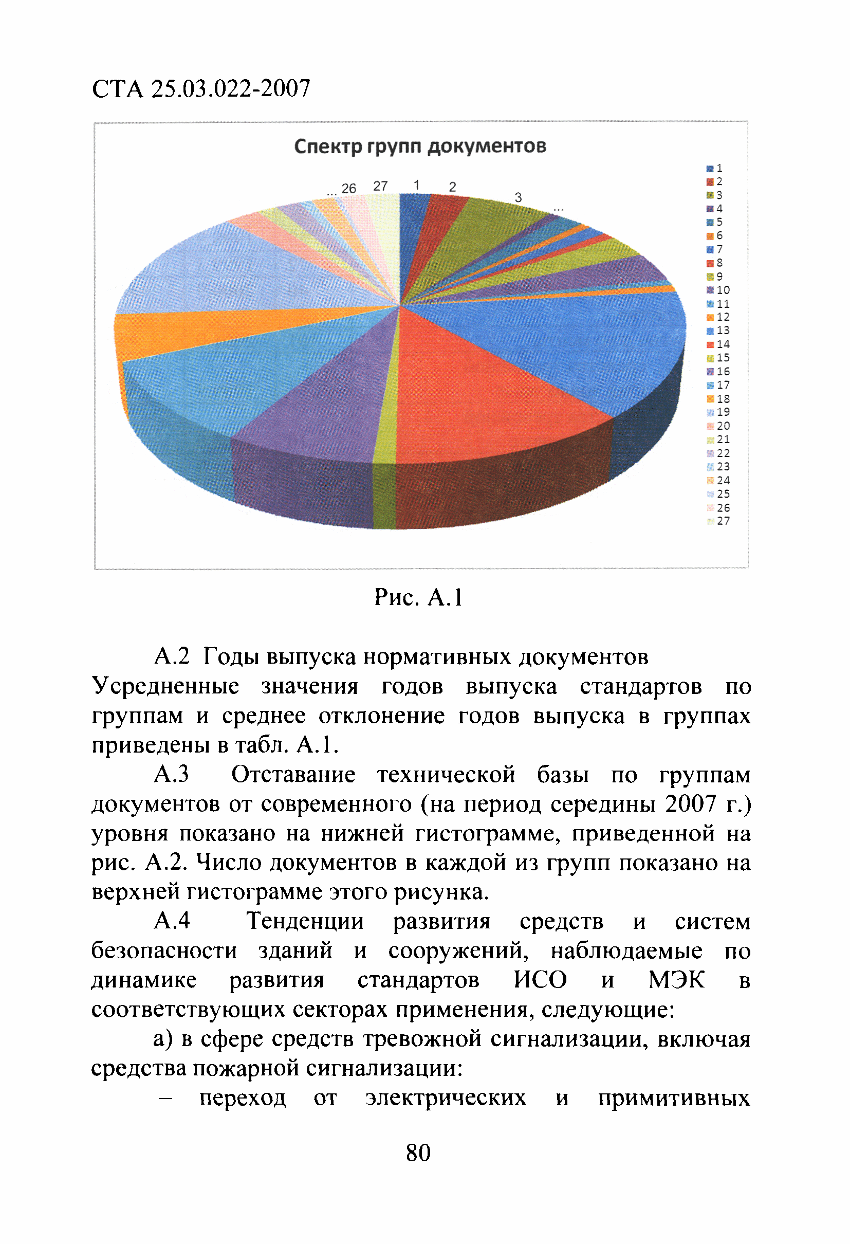 СТА 25.03.022-2007