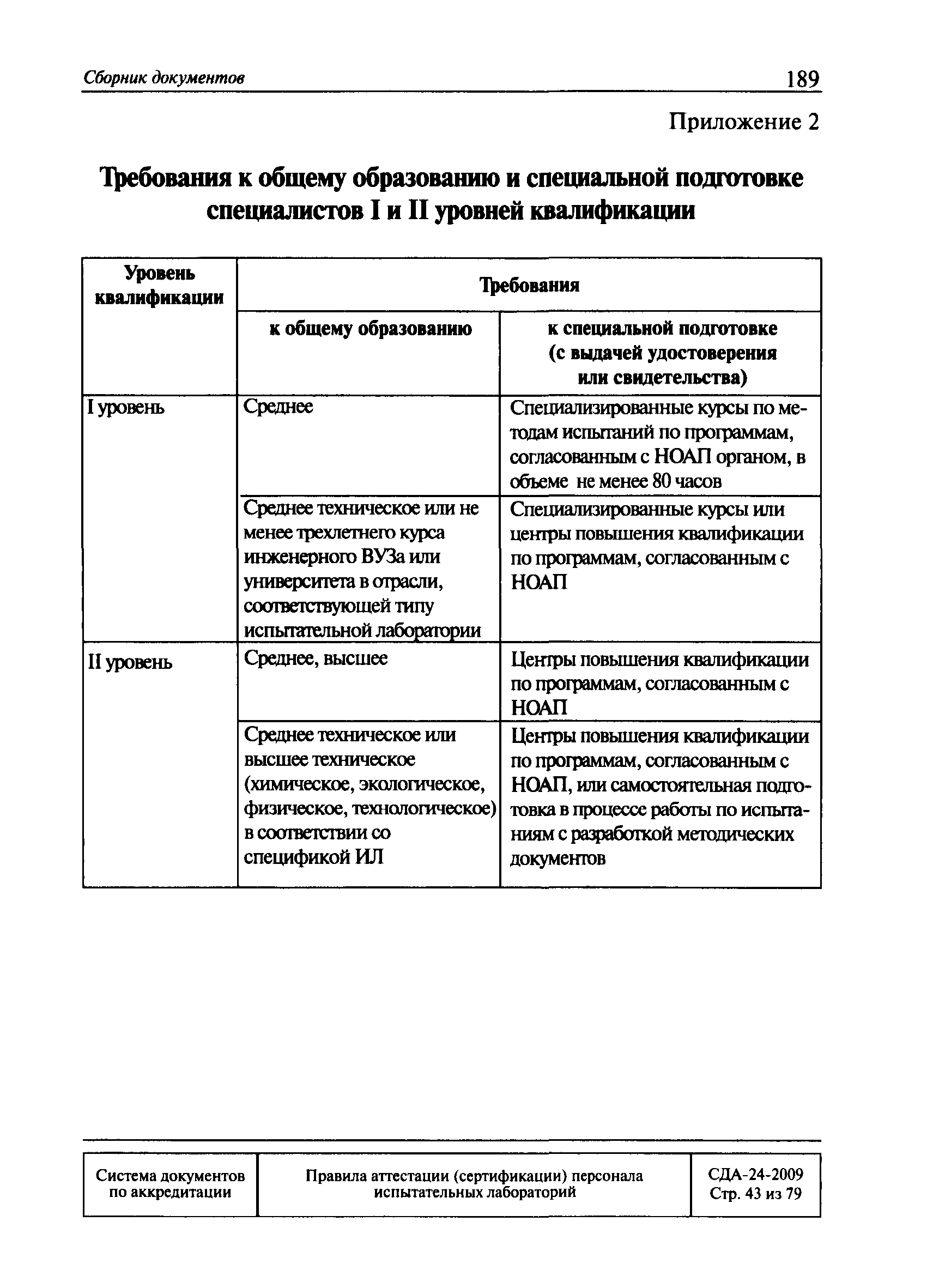 СДА 24-2009