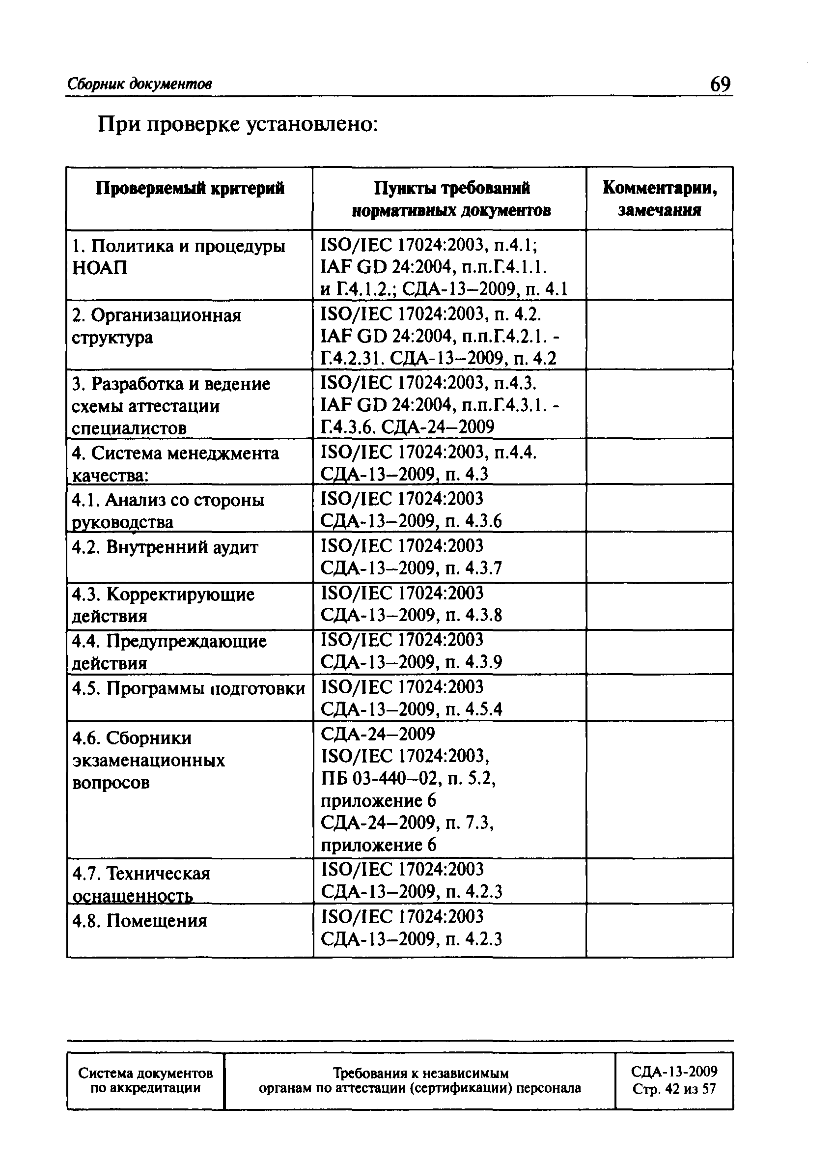 СДА 13-2009