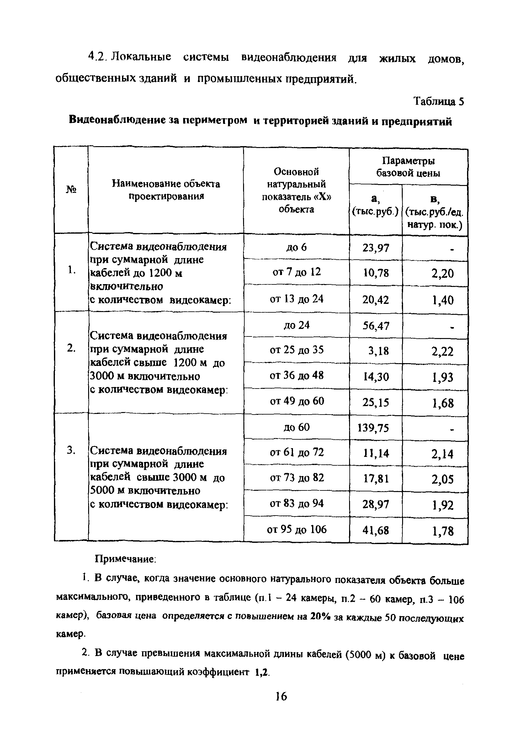 МРР 3.2.21.03-09