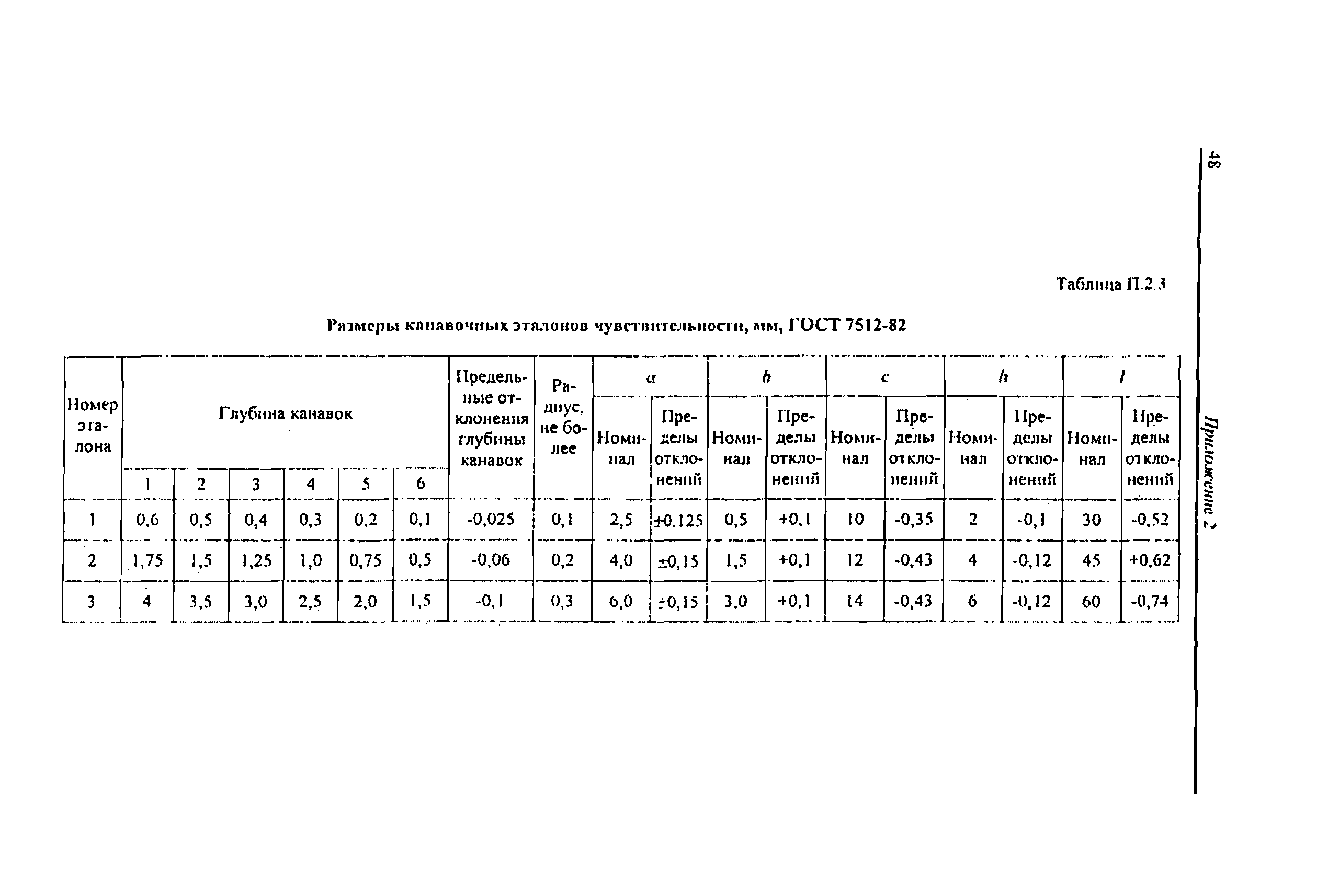 РД 153-112-017-97