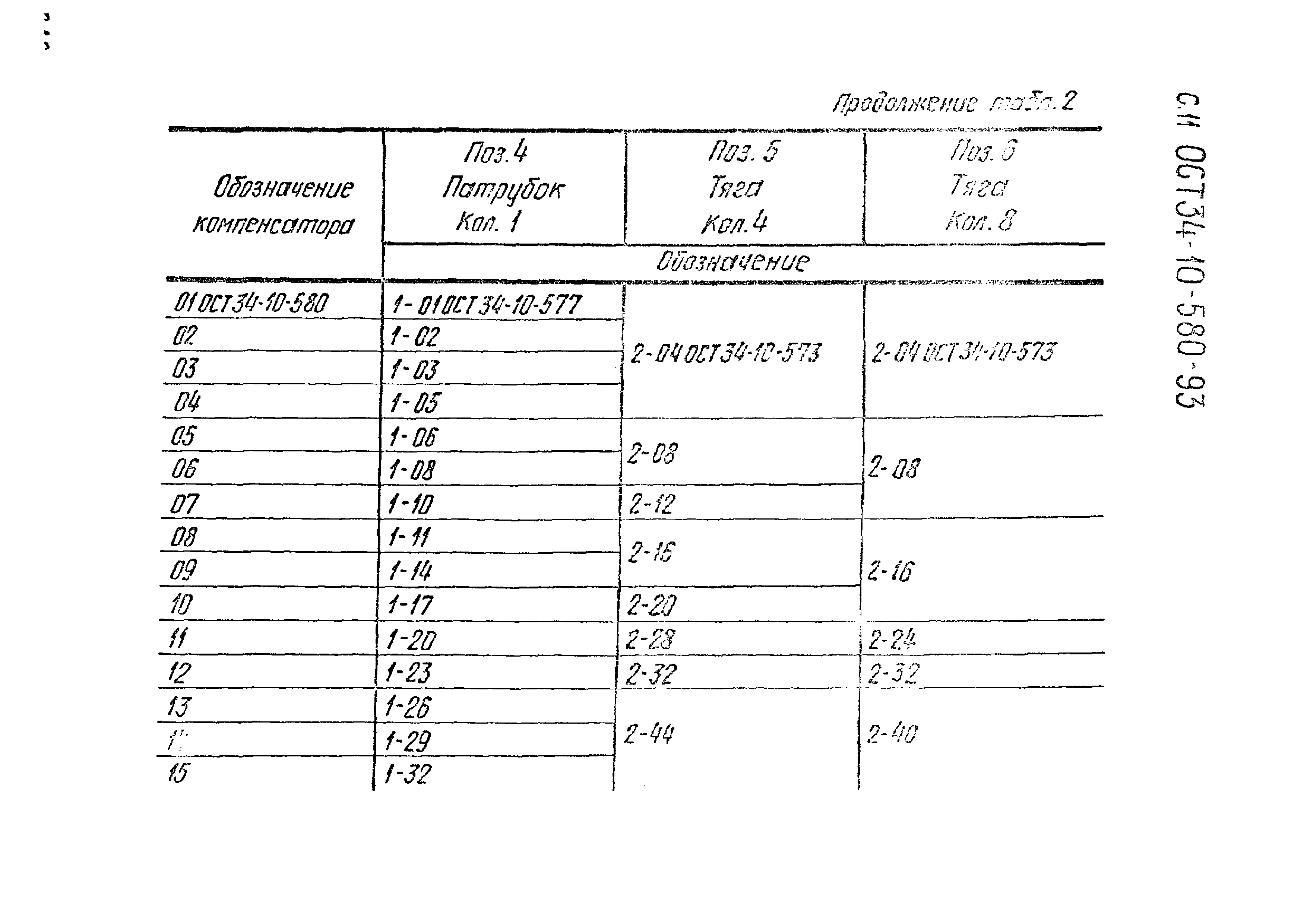 ОСТ 34-10-580-93