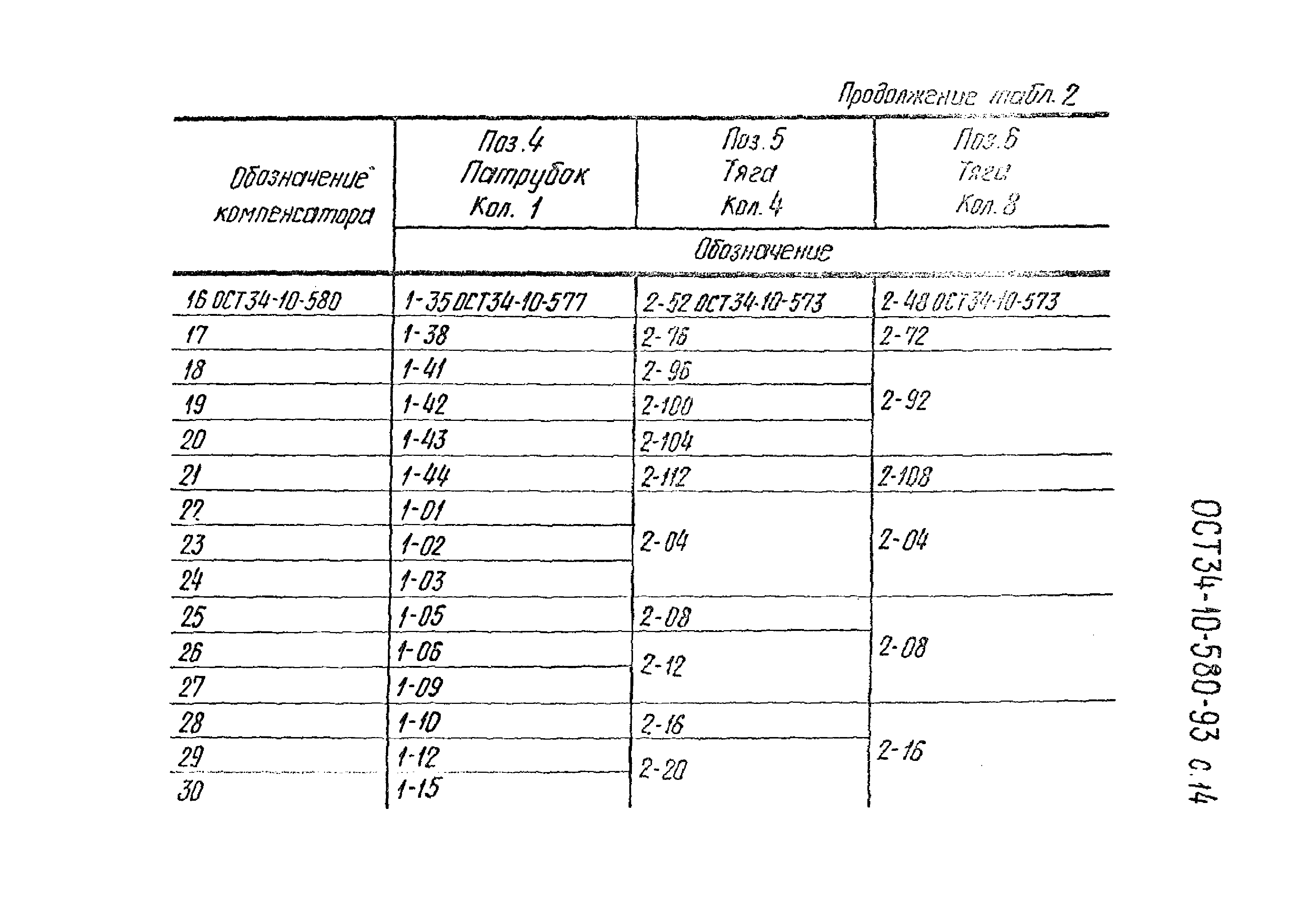 ОСТ 34-10-580-93