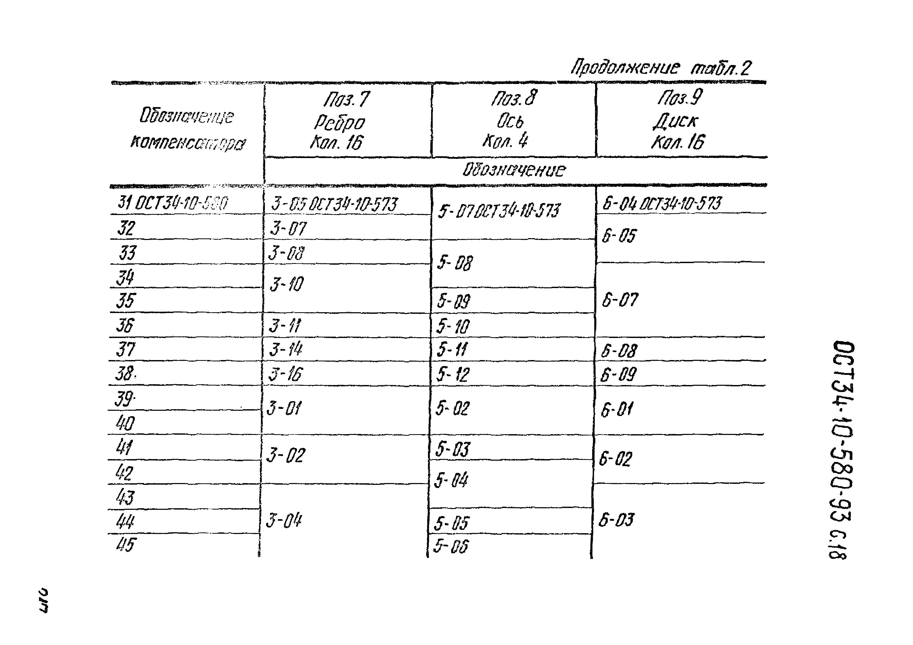 ОСТ 34-10-580-93