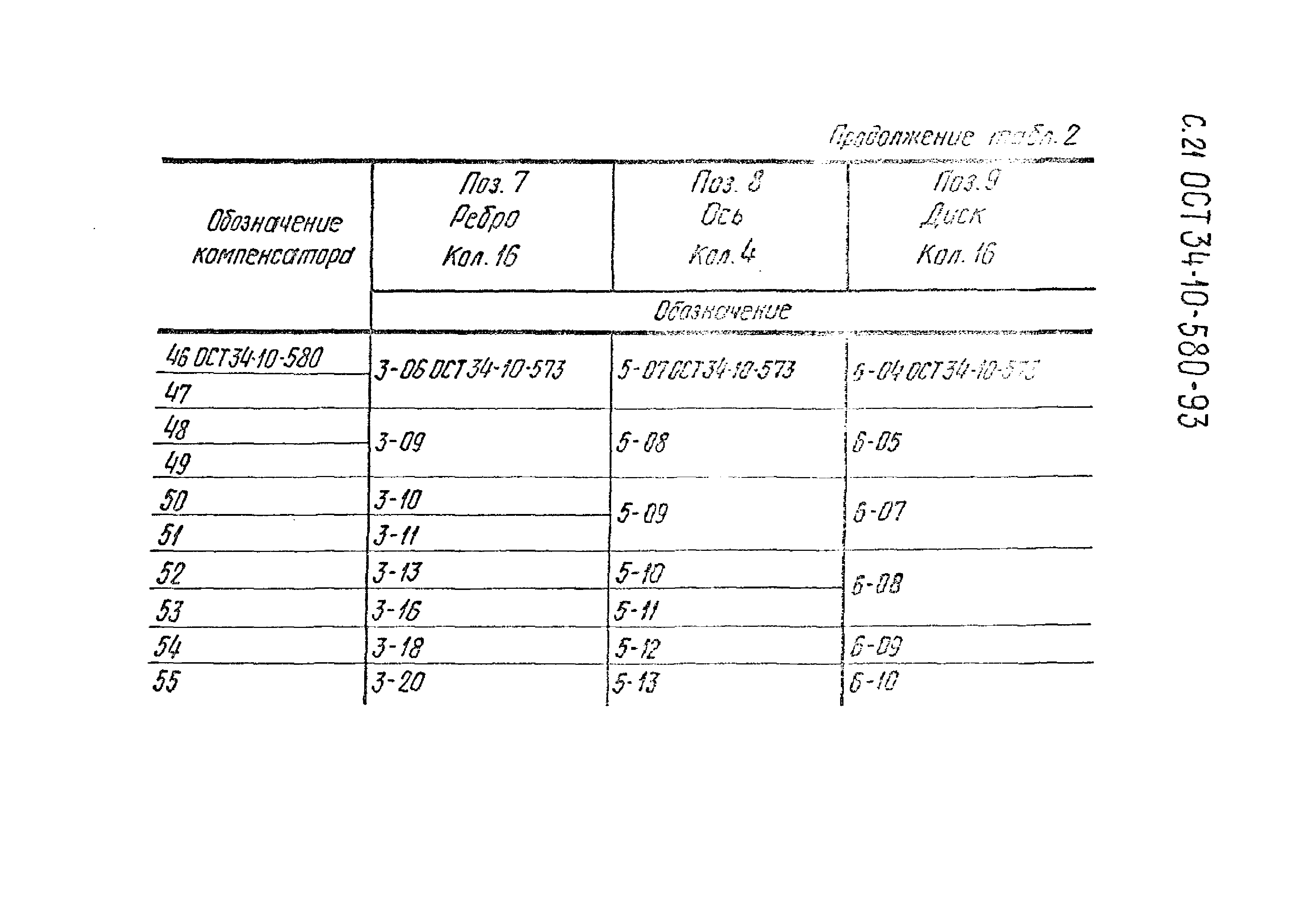 ОСТ 34-10-580-93