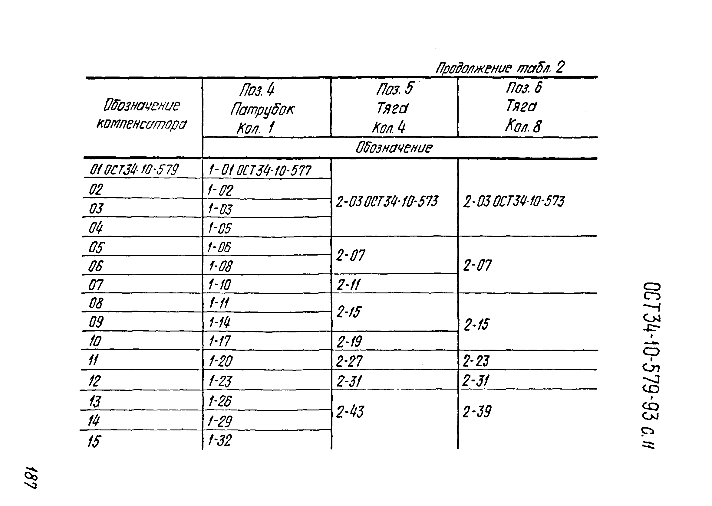 ОСТ 34-10-579-93