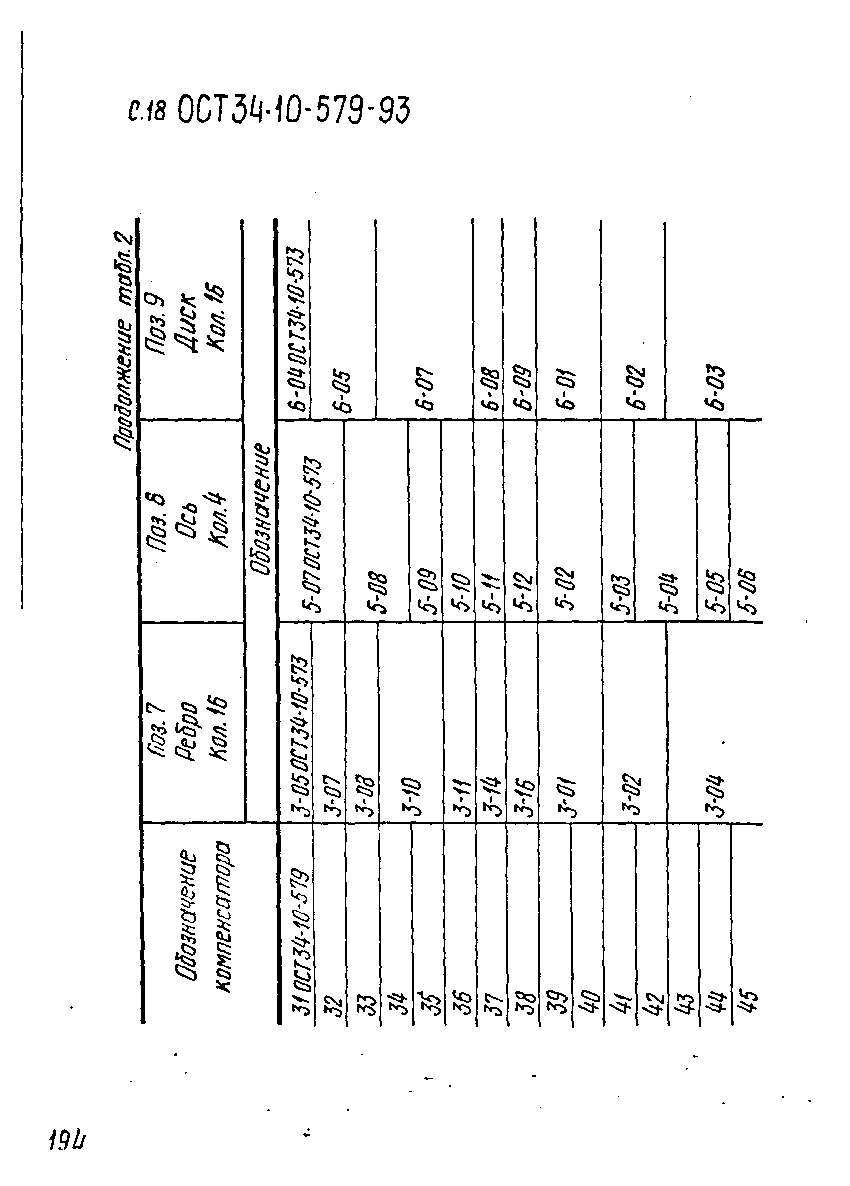 ОСТ 34-10-579-93