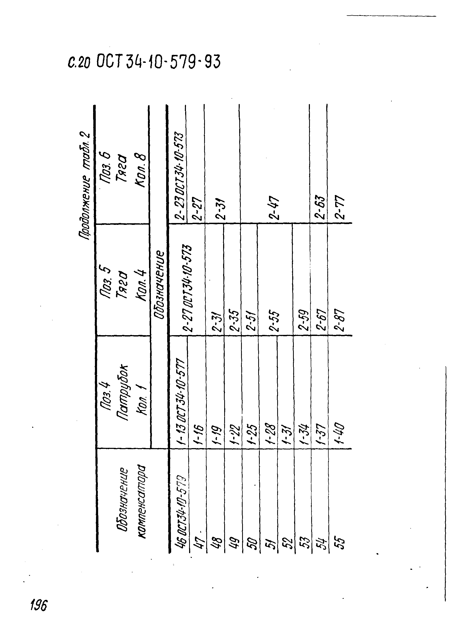 ОСТ 34-10-579-93