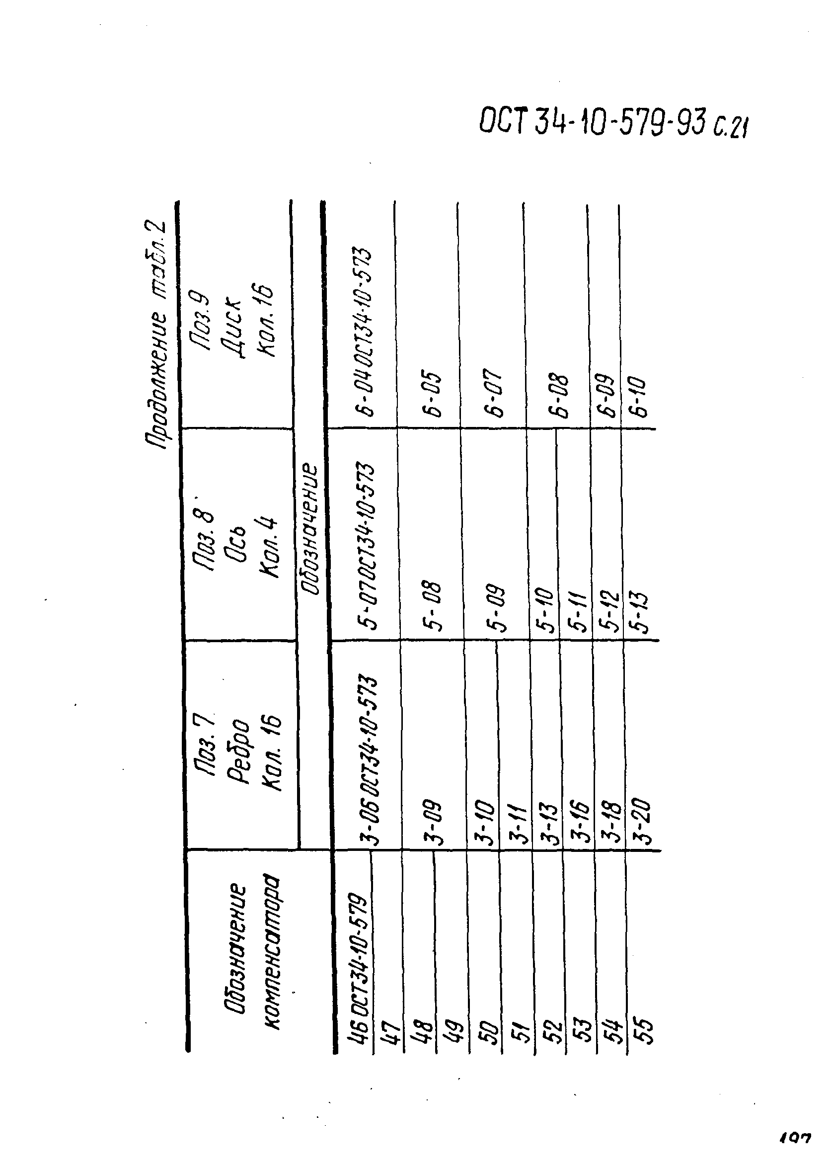 ОСТ 34-10-579-93