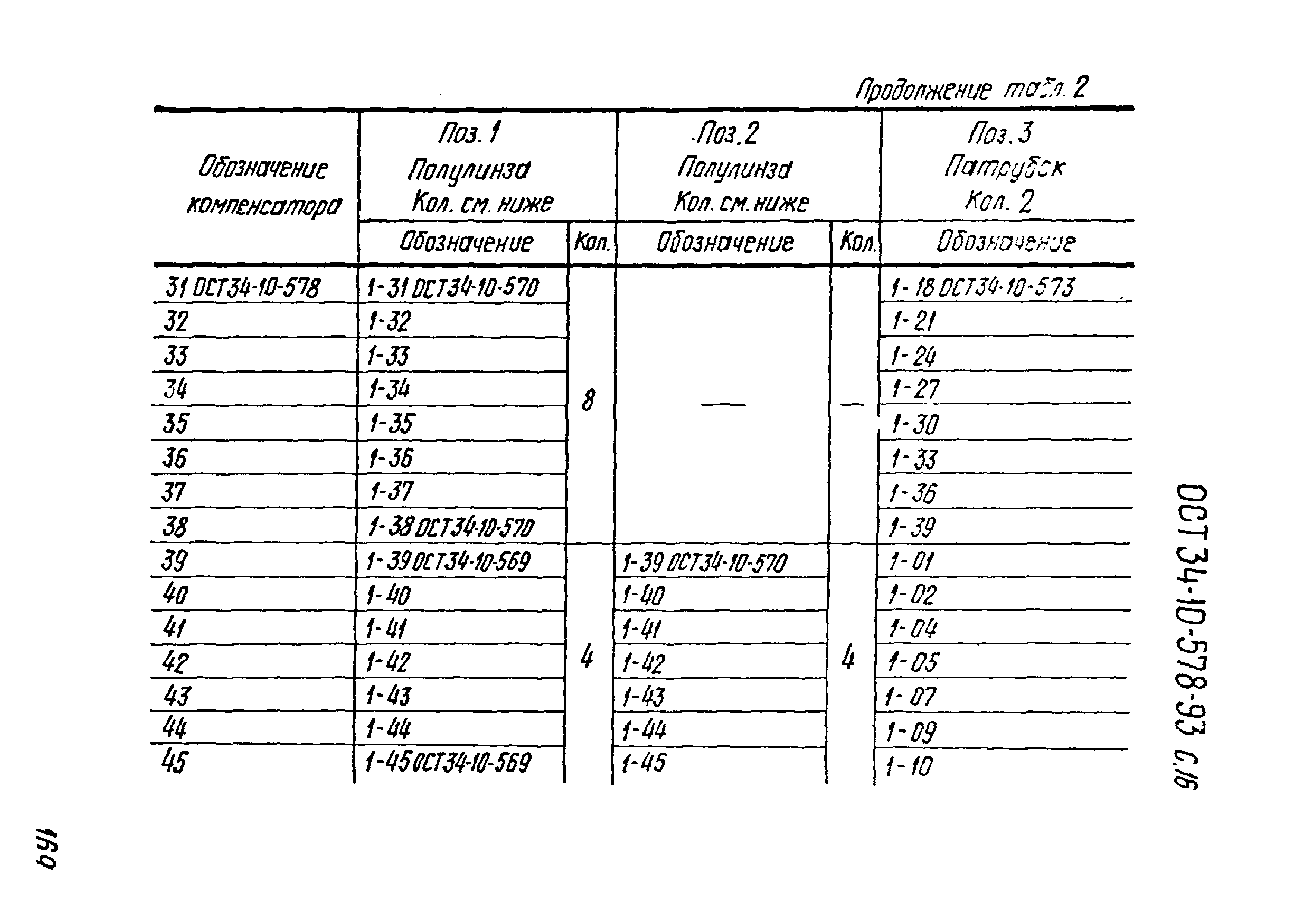 ОСТ 34-10-578-93