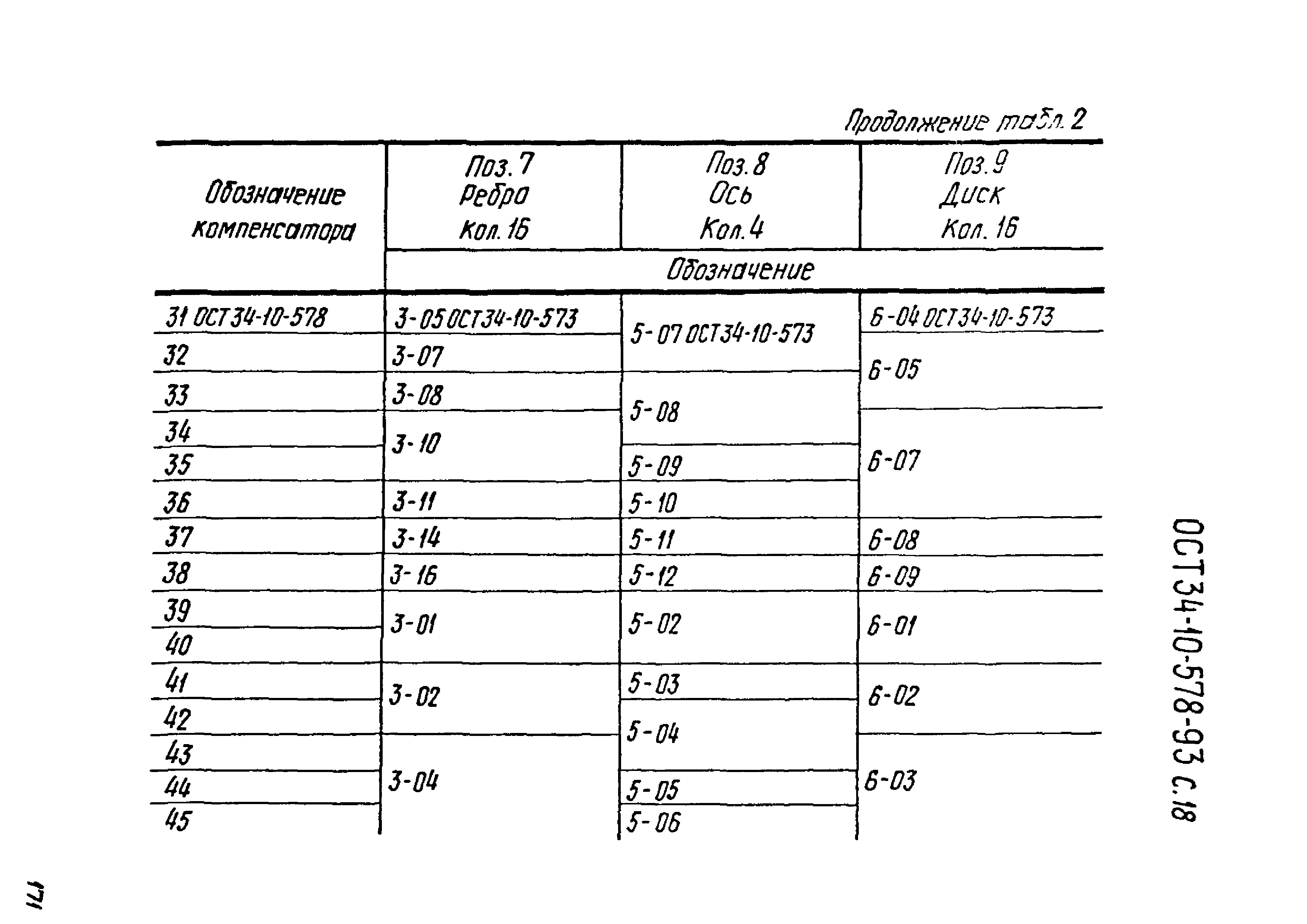 ОСТ 34-10-578-93