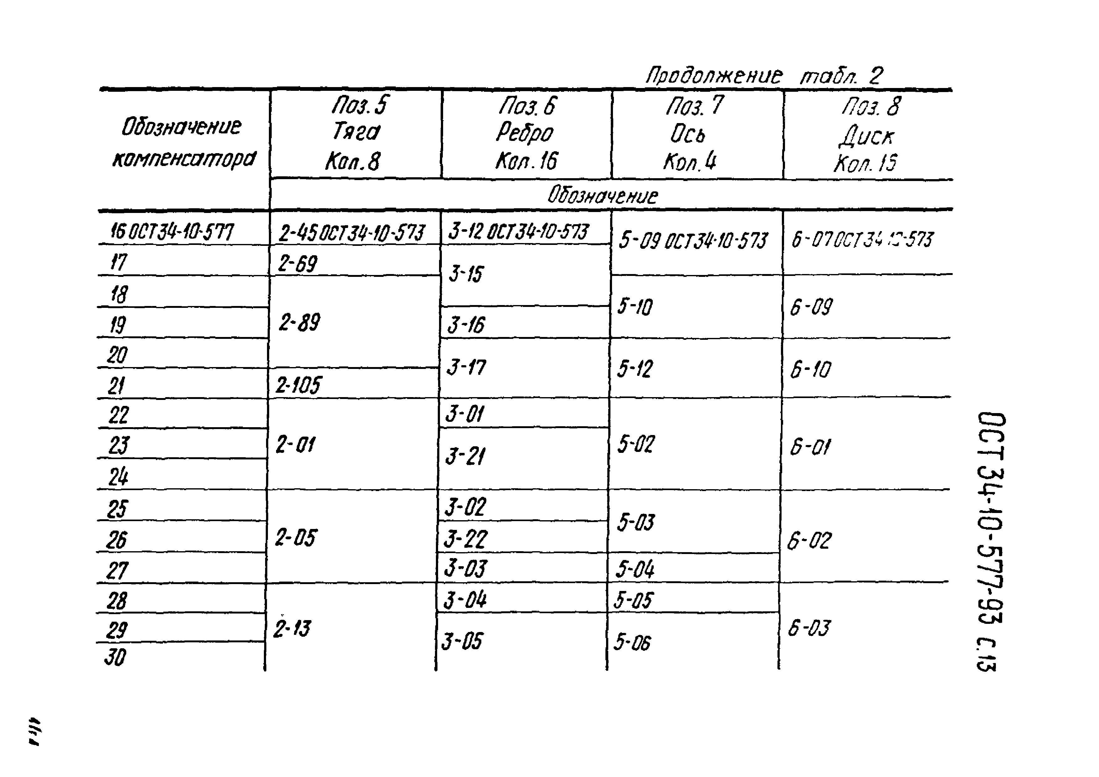 ОСТ 34-10-577-93