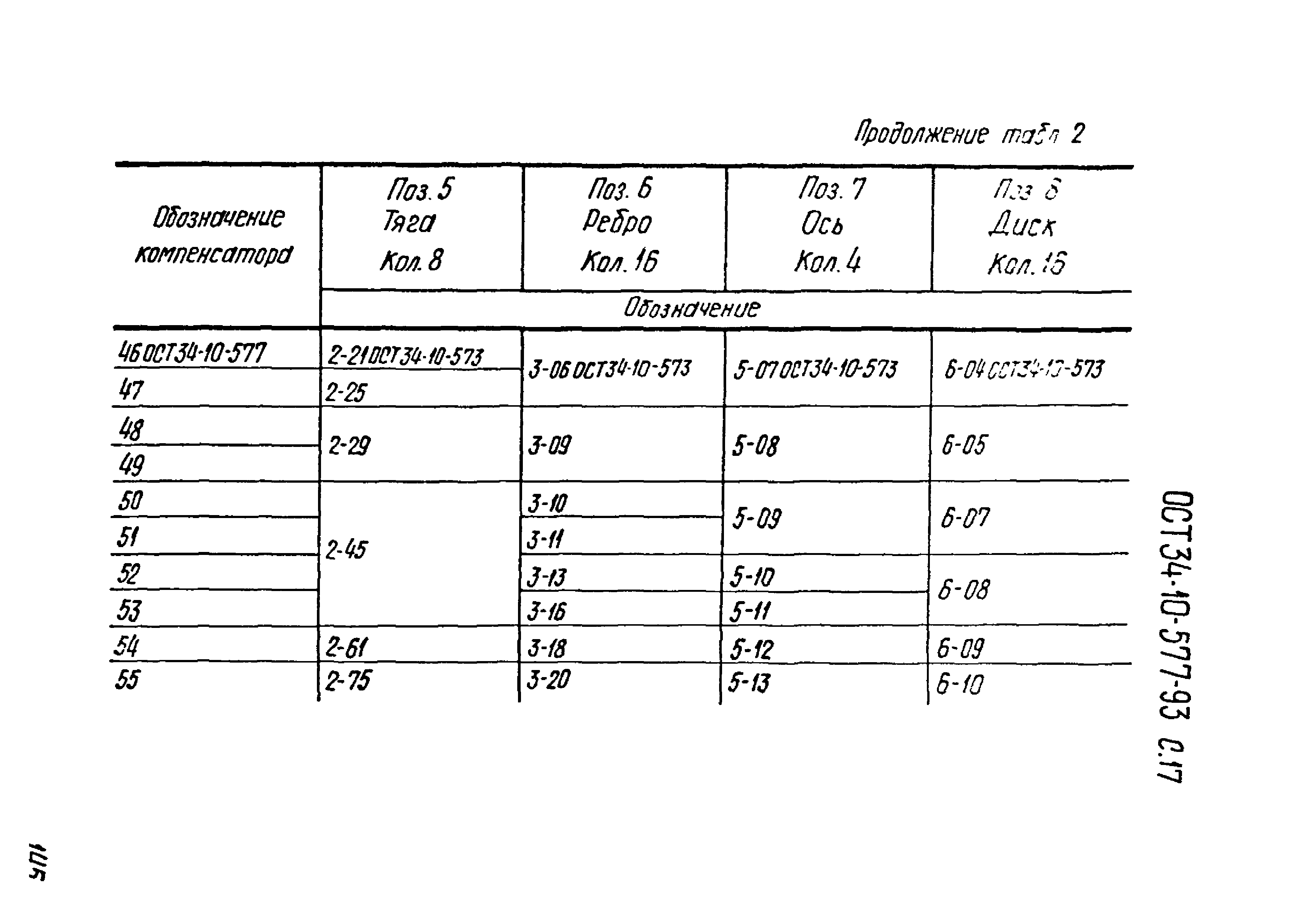 ОСТ 34-10-577-93