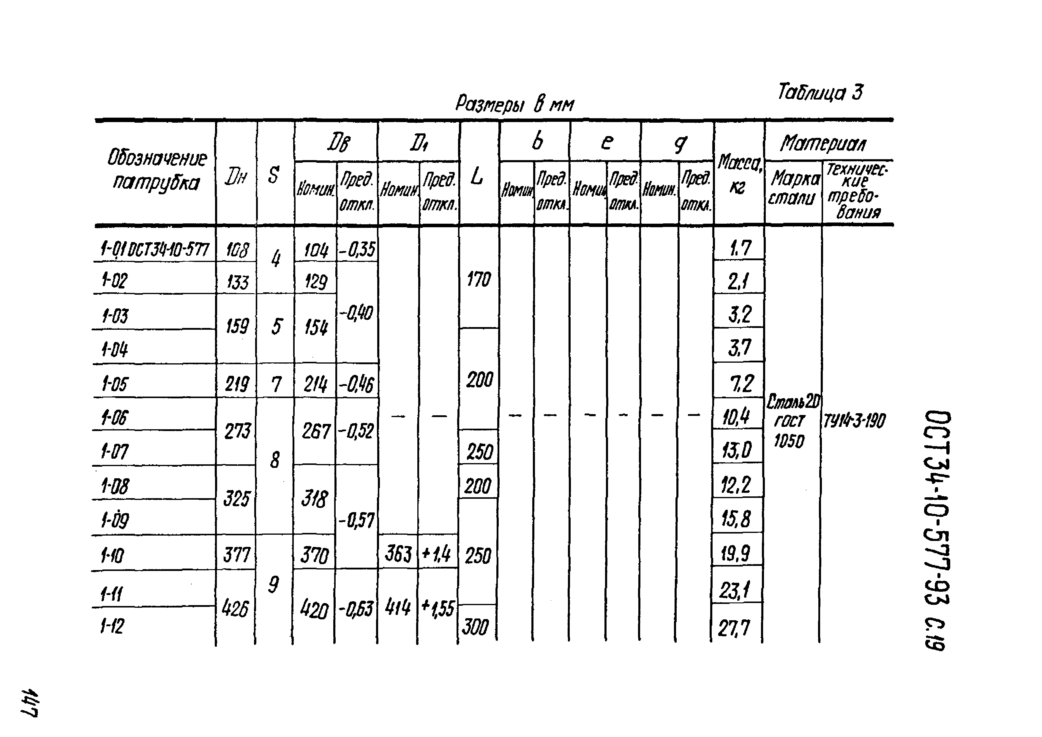 ОСТ 34-10-577-93