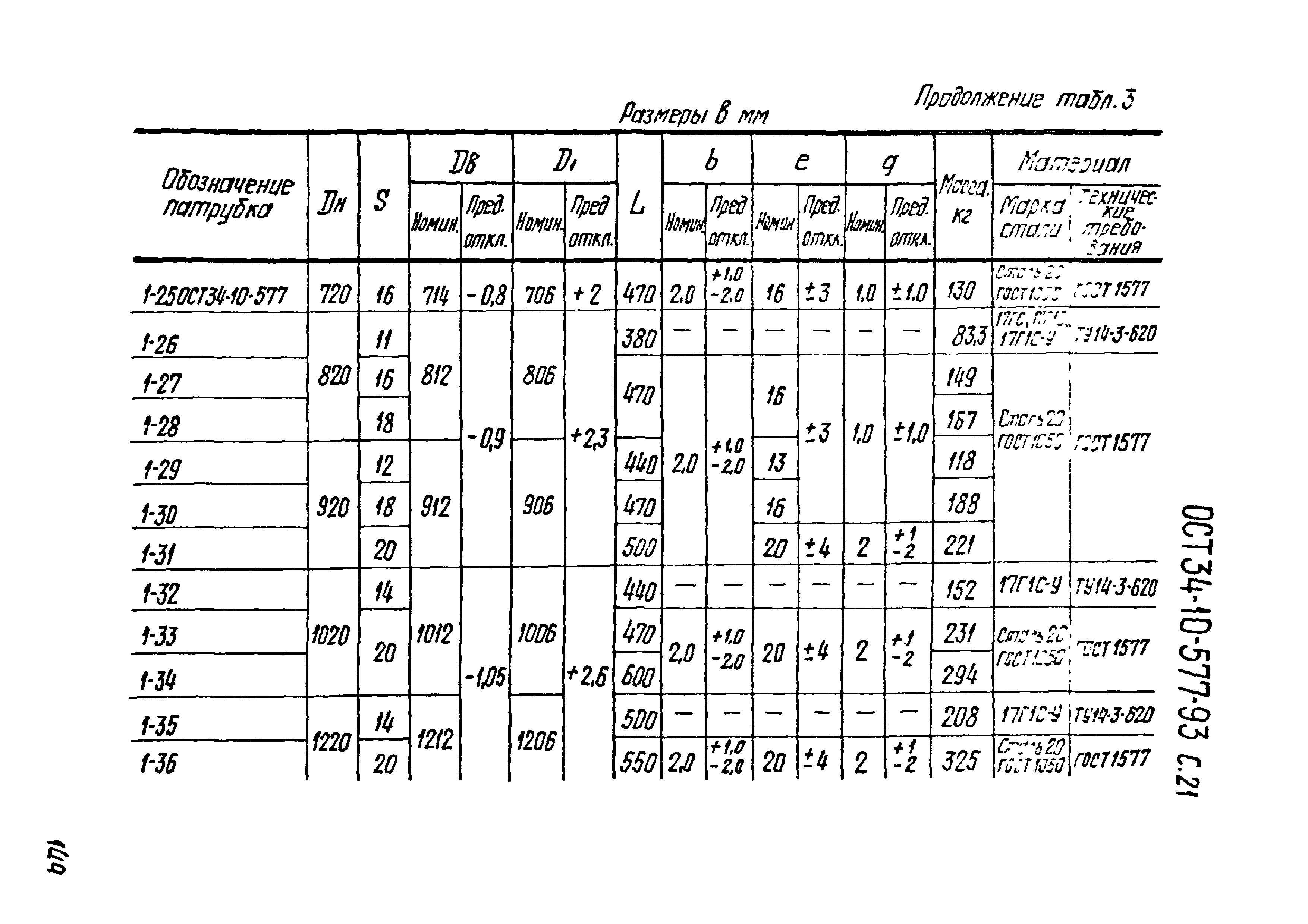 ОСТ 34-10-577-93