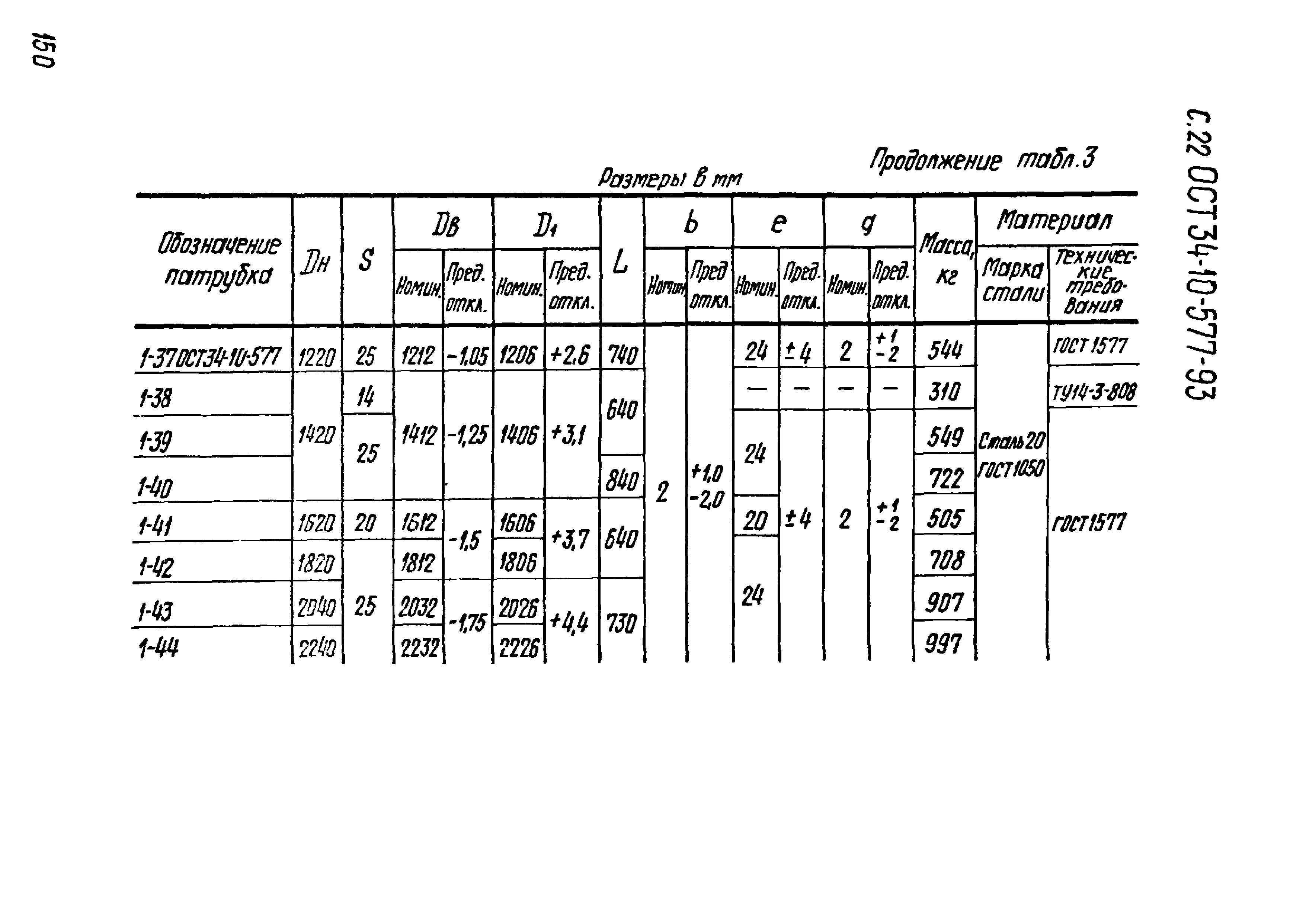 ОСТ 34-10-577-93