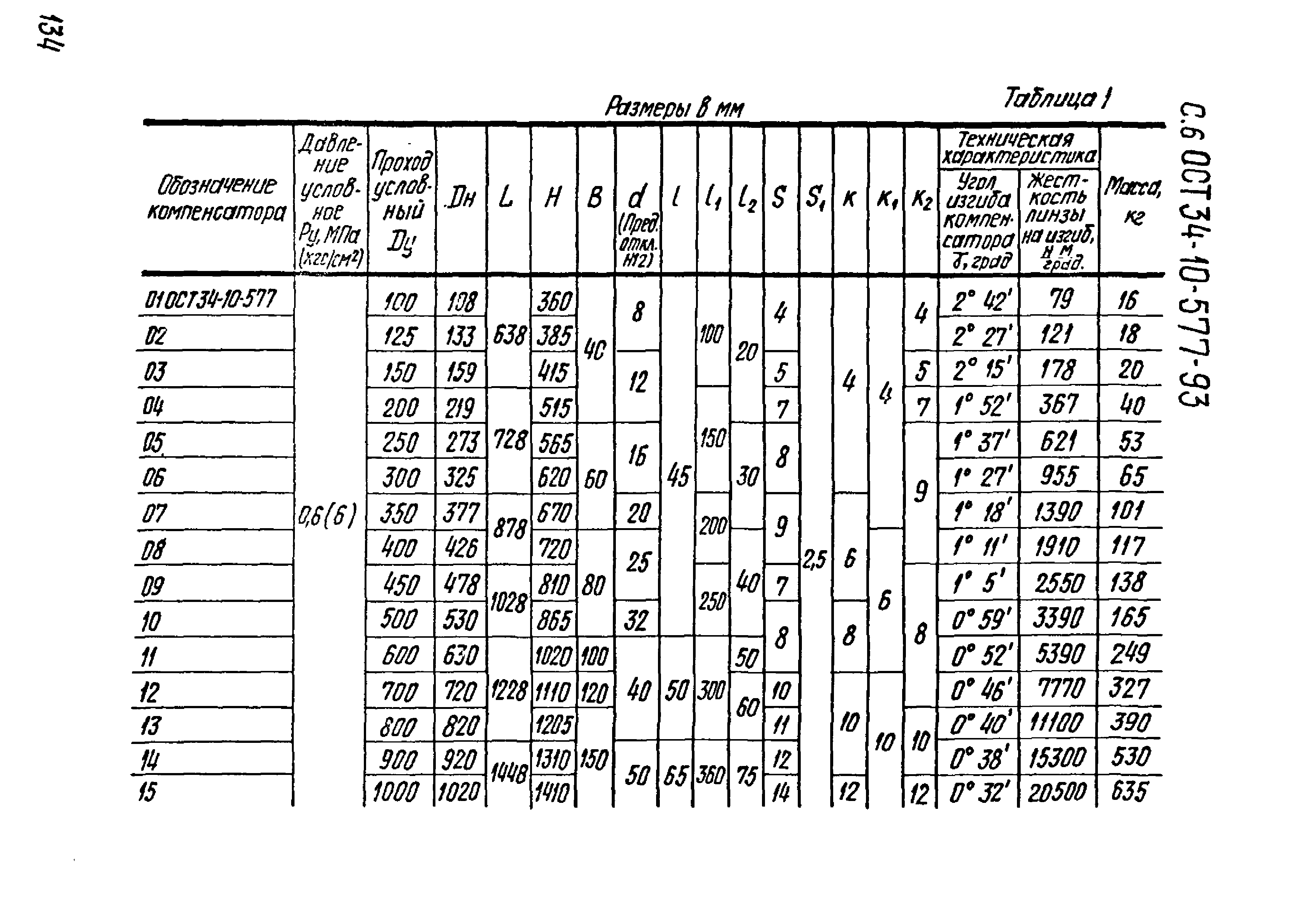 ОСТ 34-10-577-93