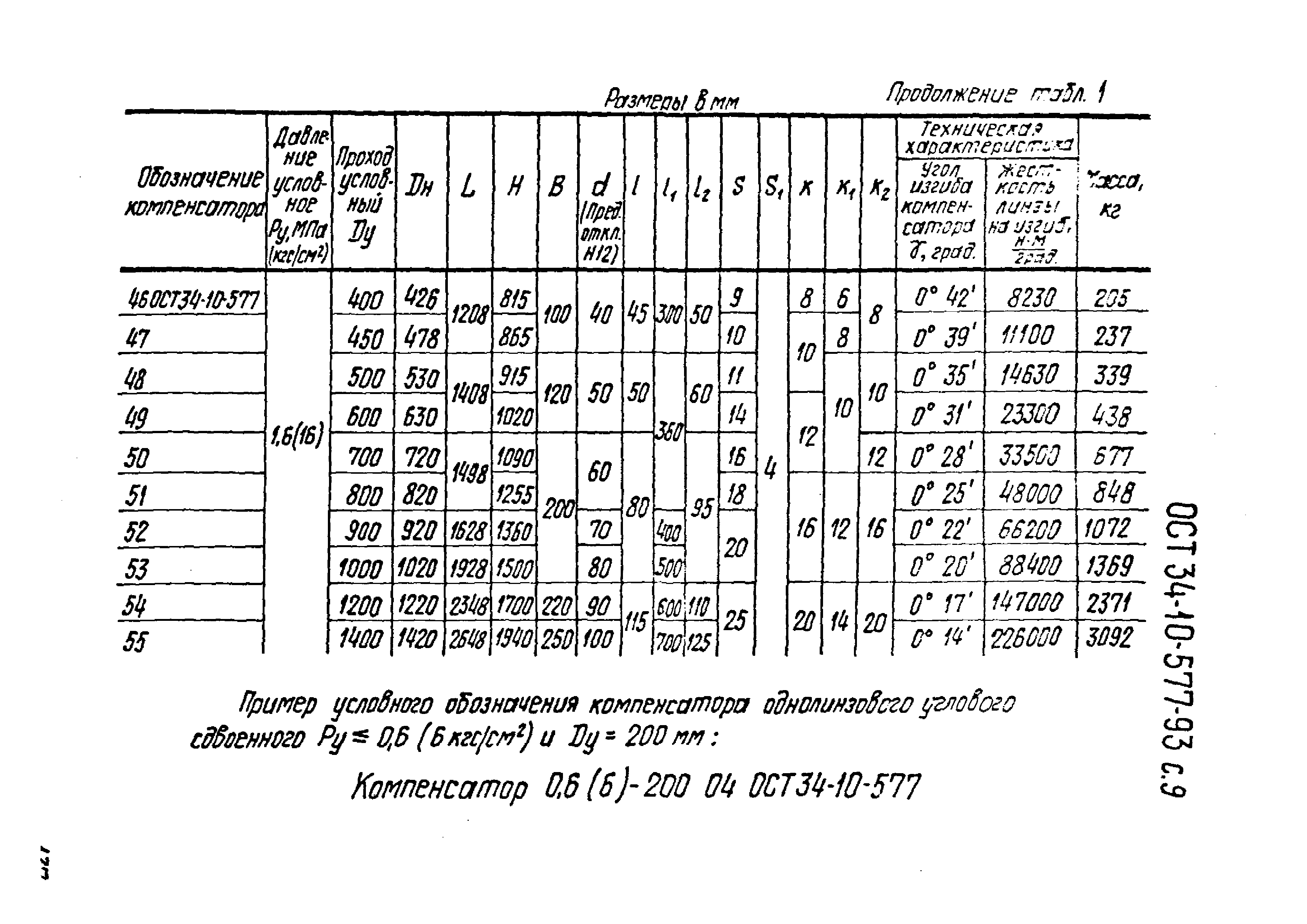 ОСТ 34-10-577-93