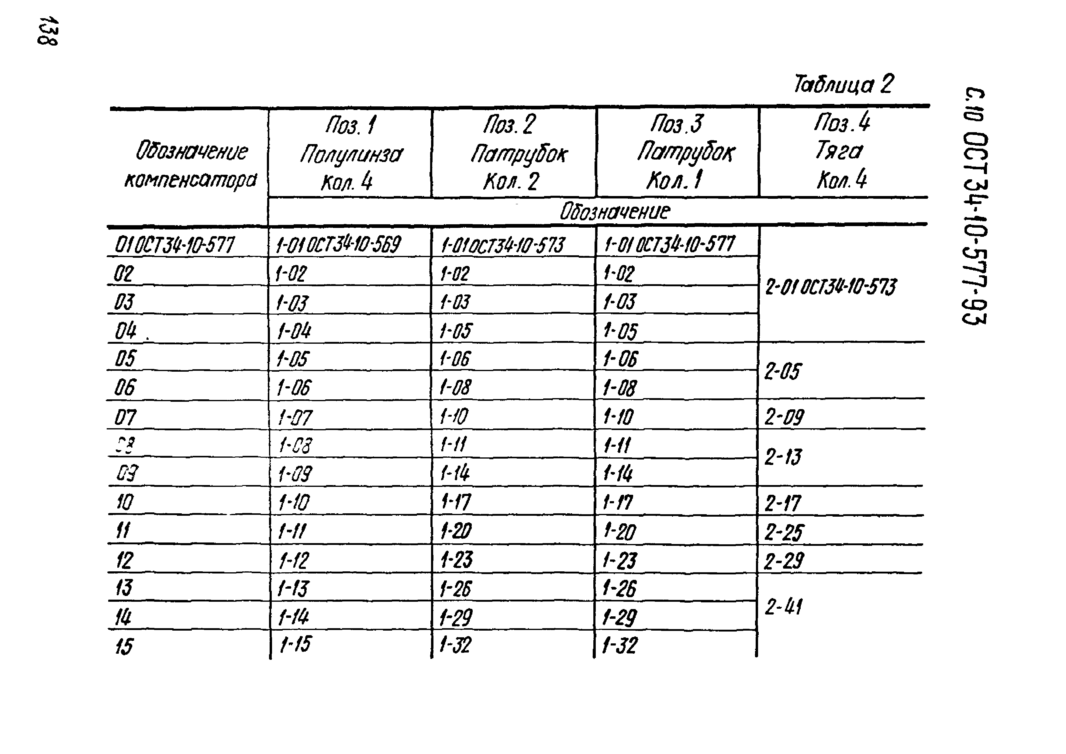 ОСТ 34-10-577-93