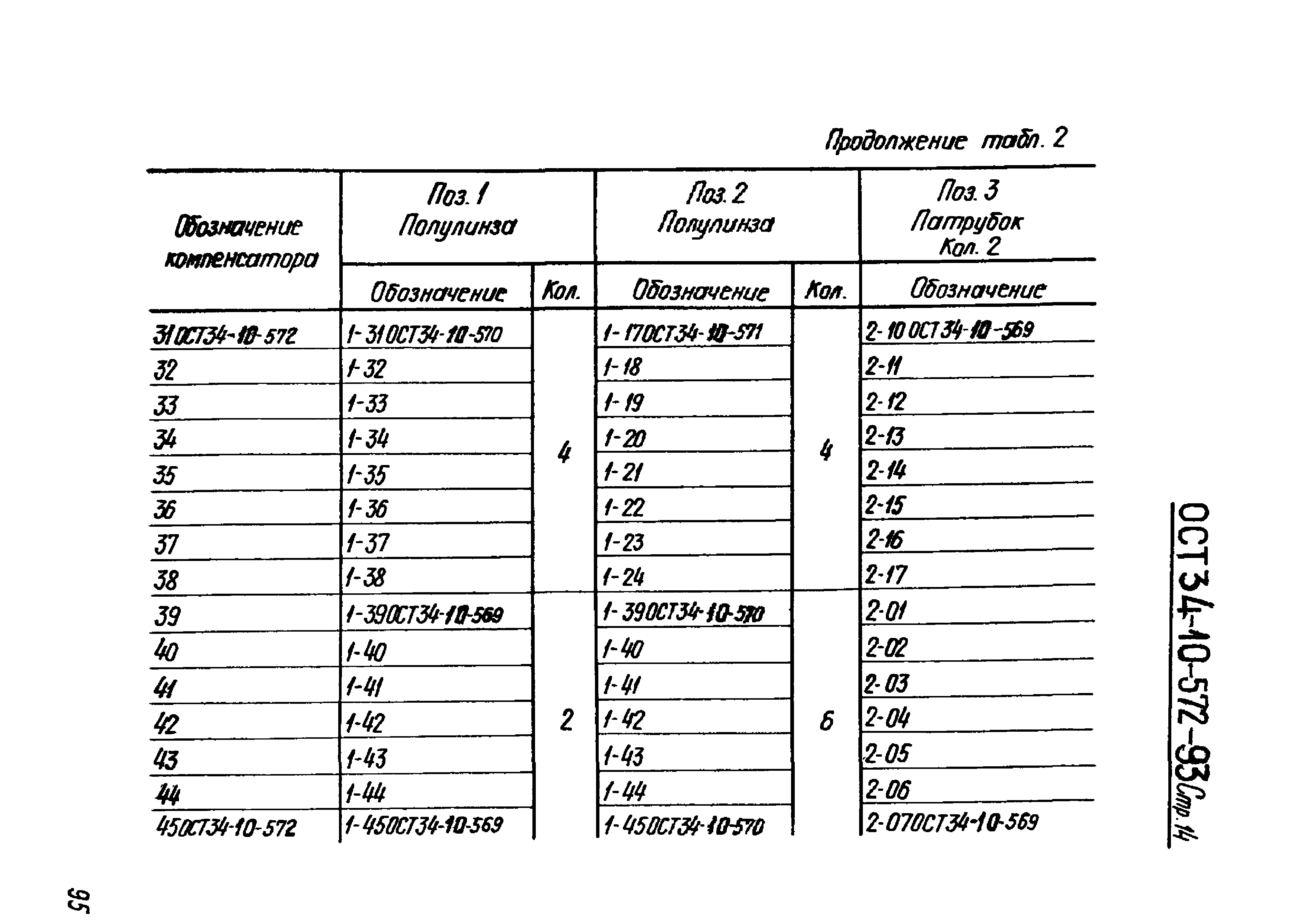 ОСТ 34-10-572-93