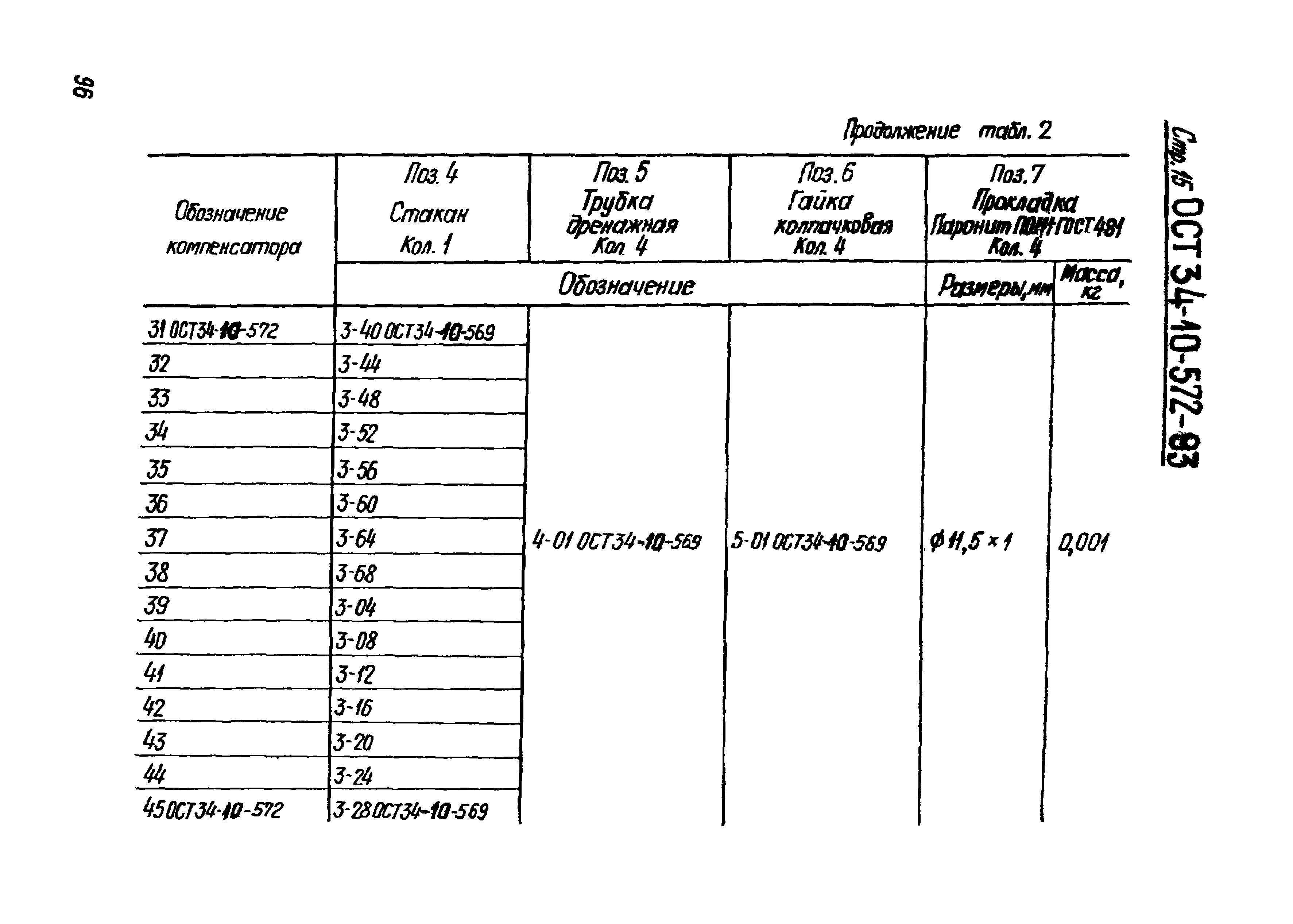 ОСТ 34-10-572-93